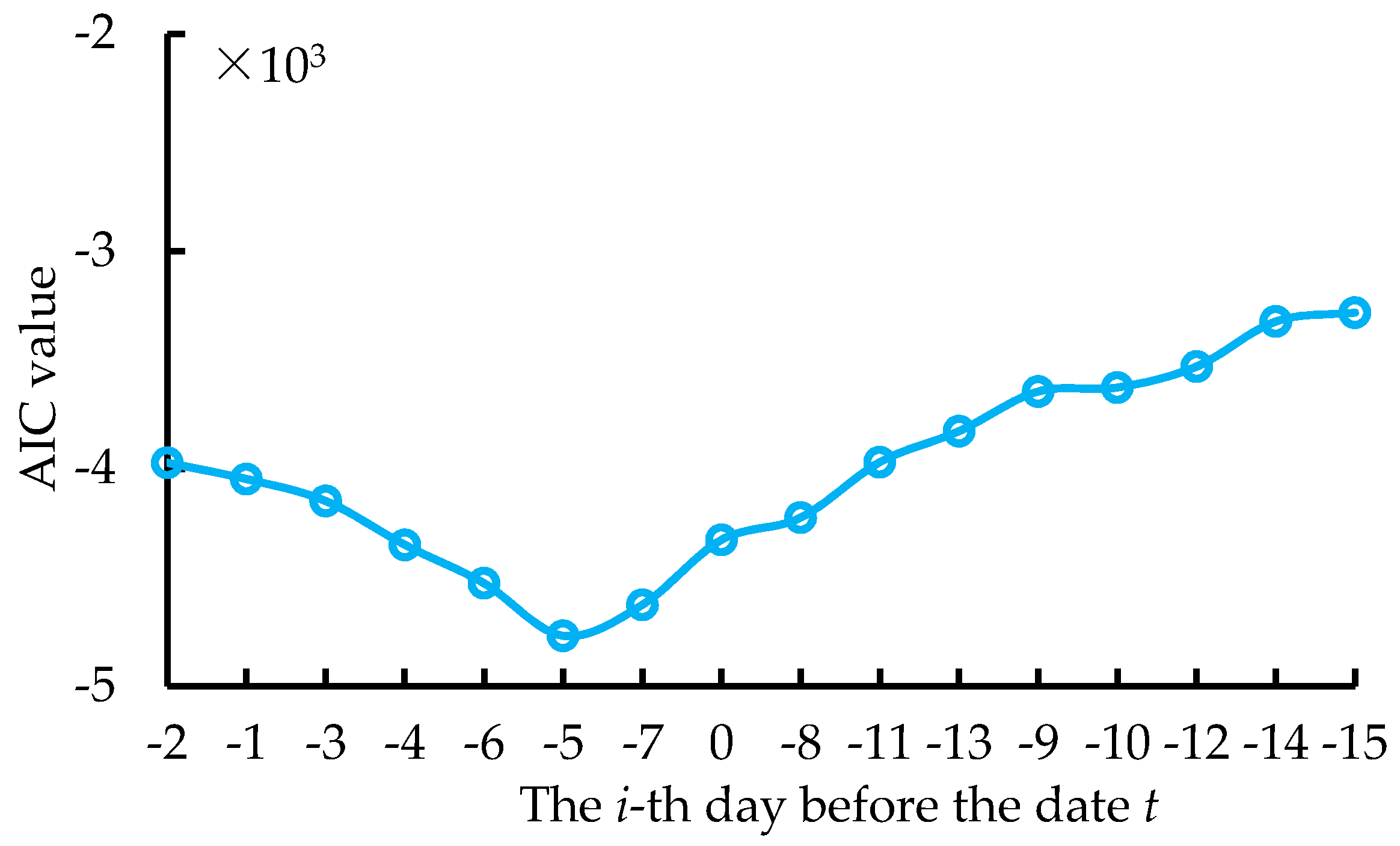 Energies 14 04387 g005