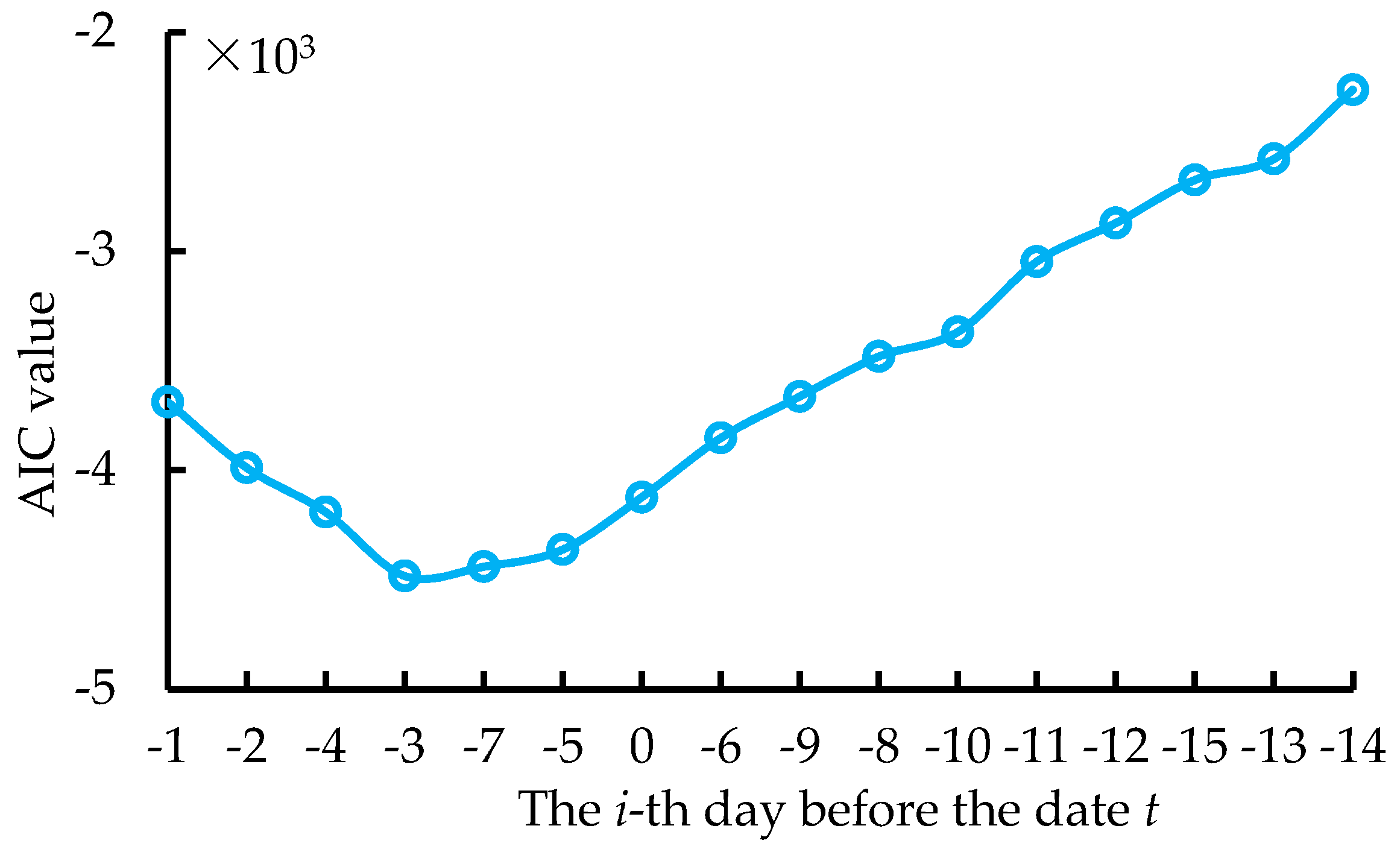 Energies 14 04387 g006