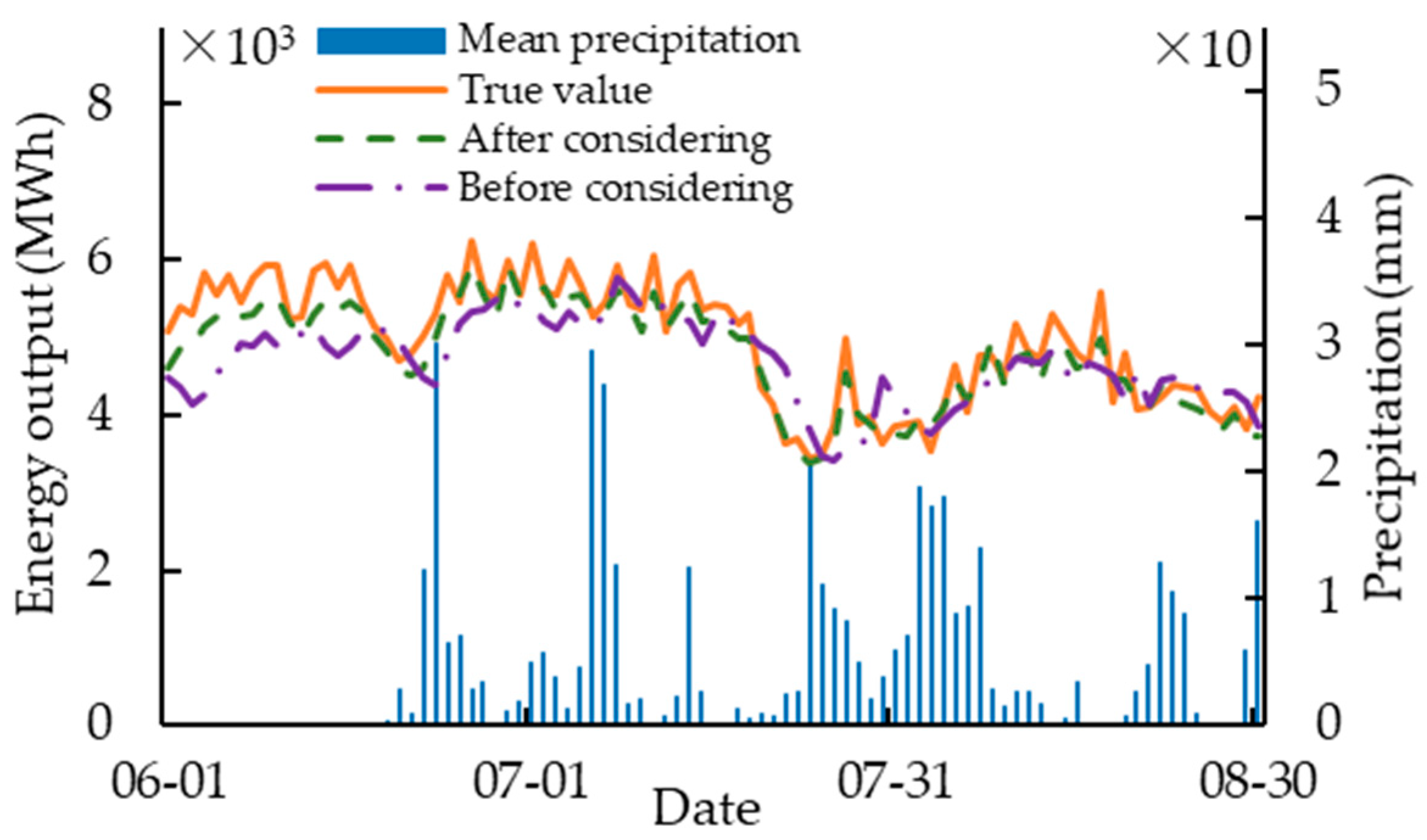 Energies 14 04387 g007