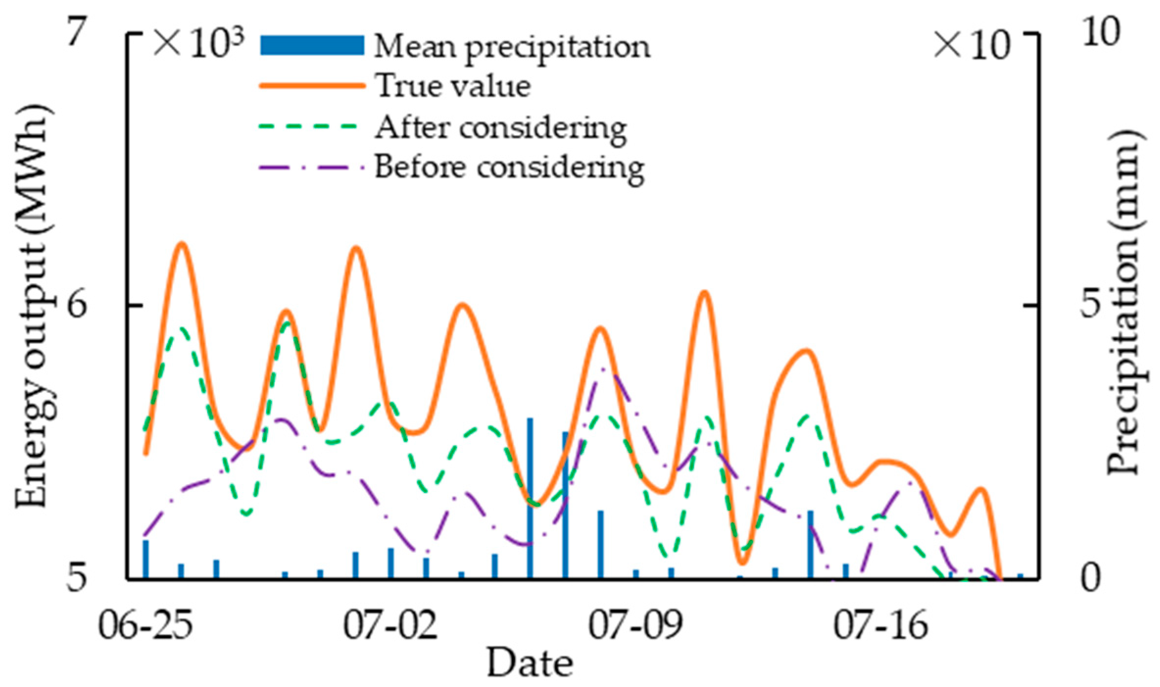 Energies 14 04387 g008