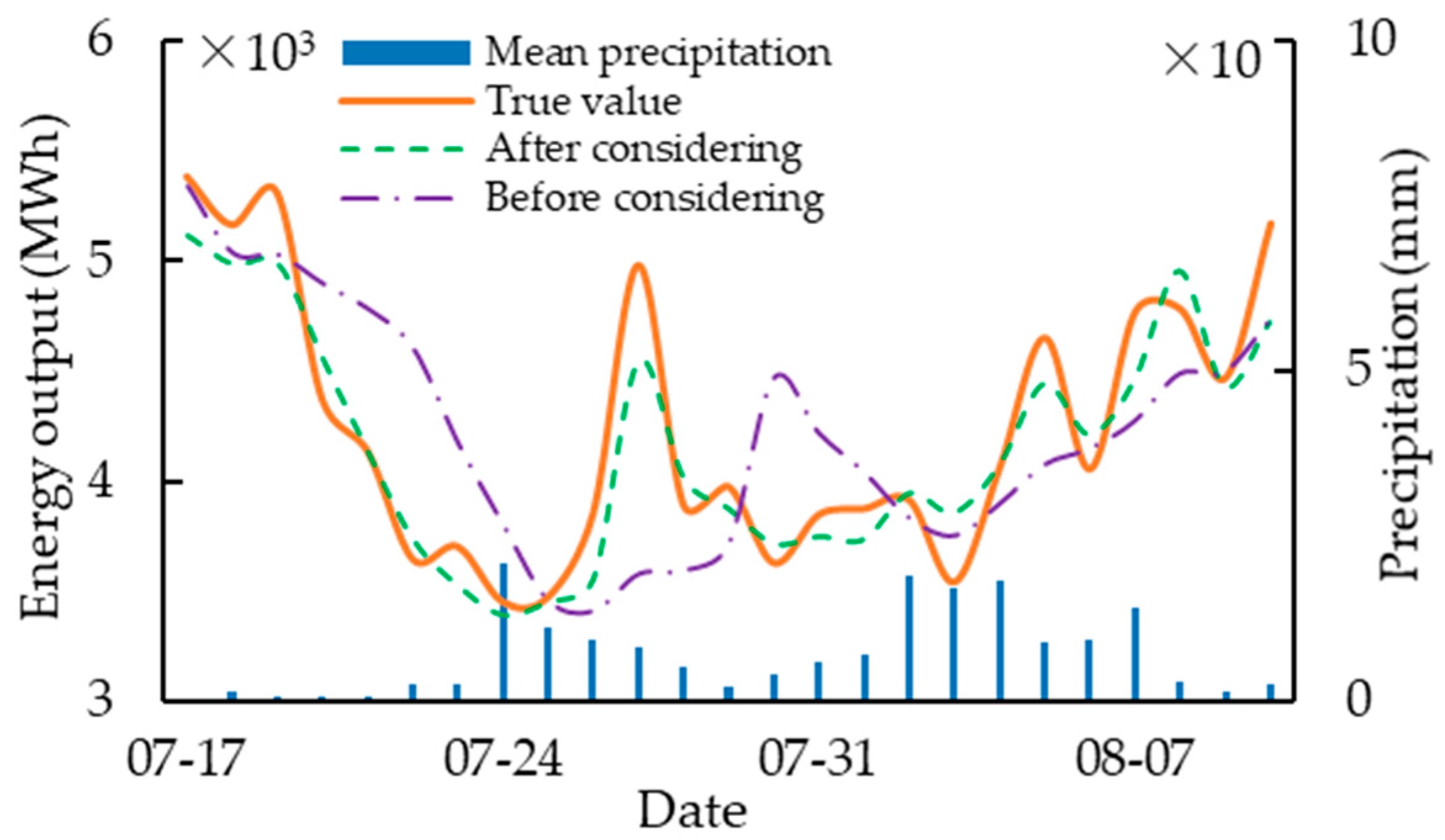 Energies 14 04387 g009