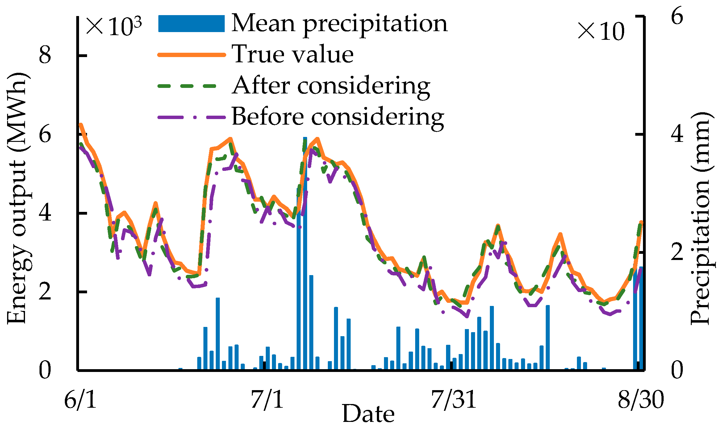 Energies 14 04387 g010