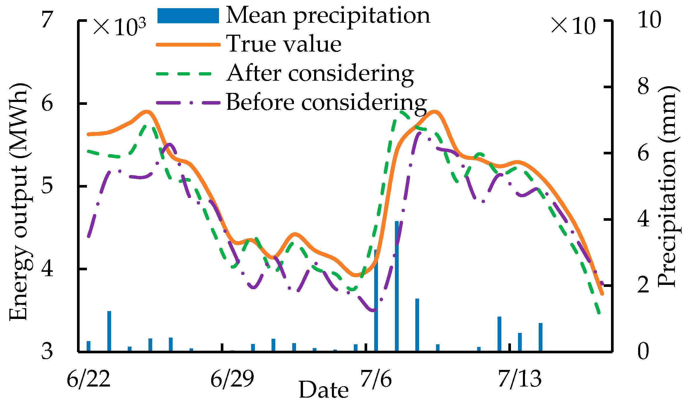 Energies 14 04387 g011