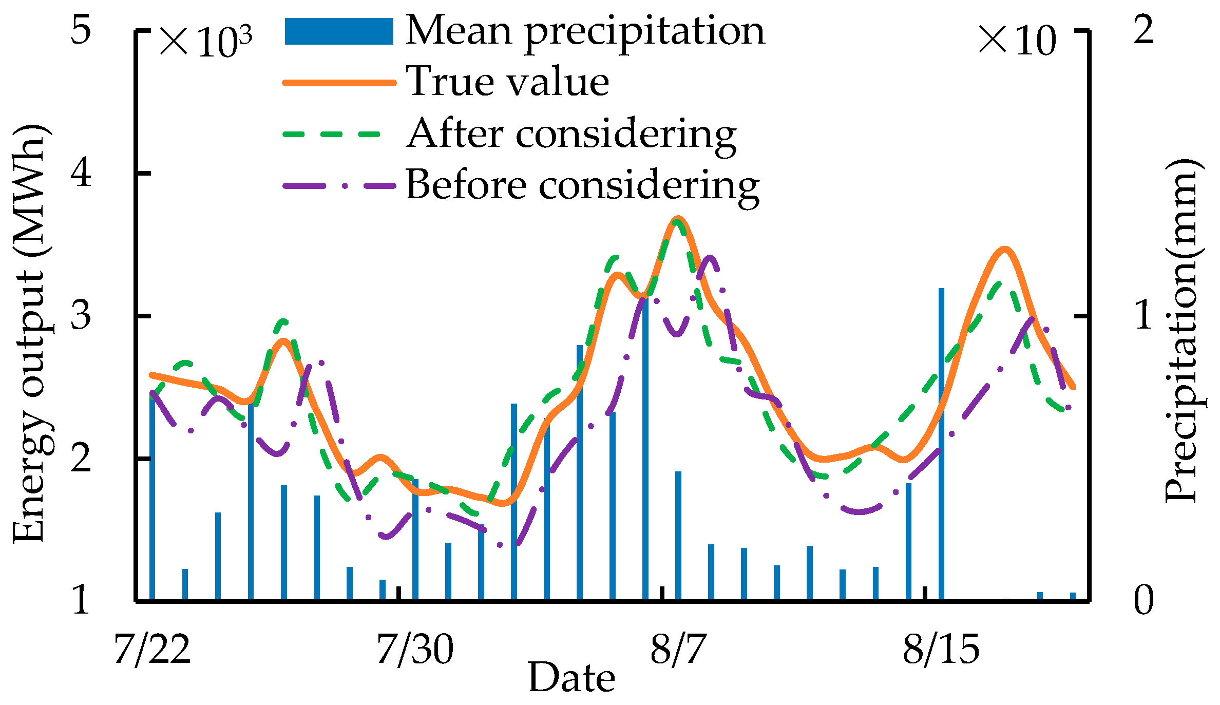 Energies 14 04387 g012
