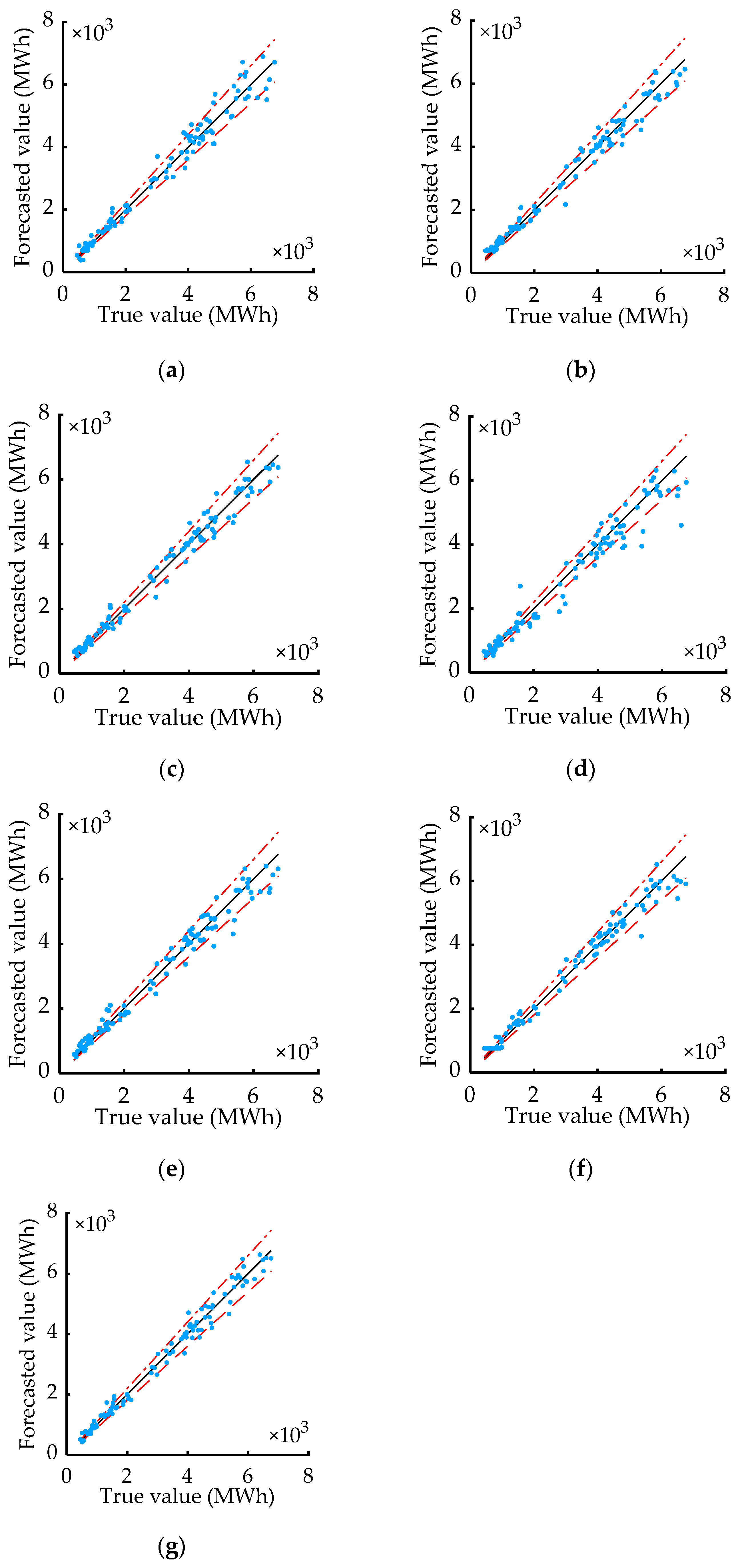 Energies 14 04387 g013