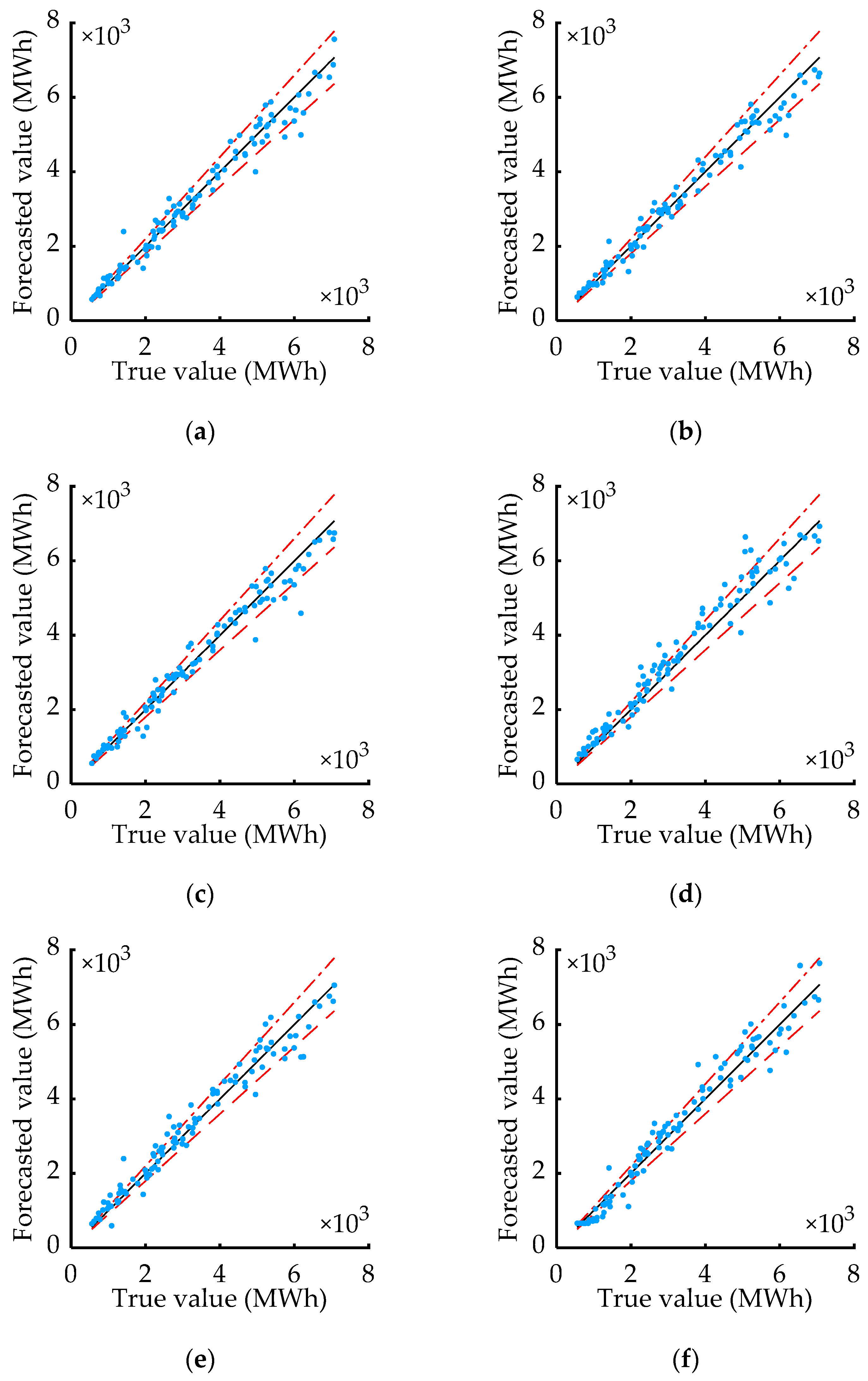 Energies 14 04387 g014a