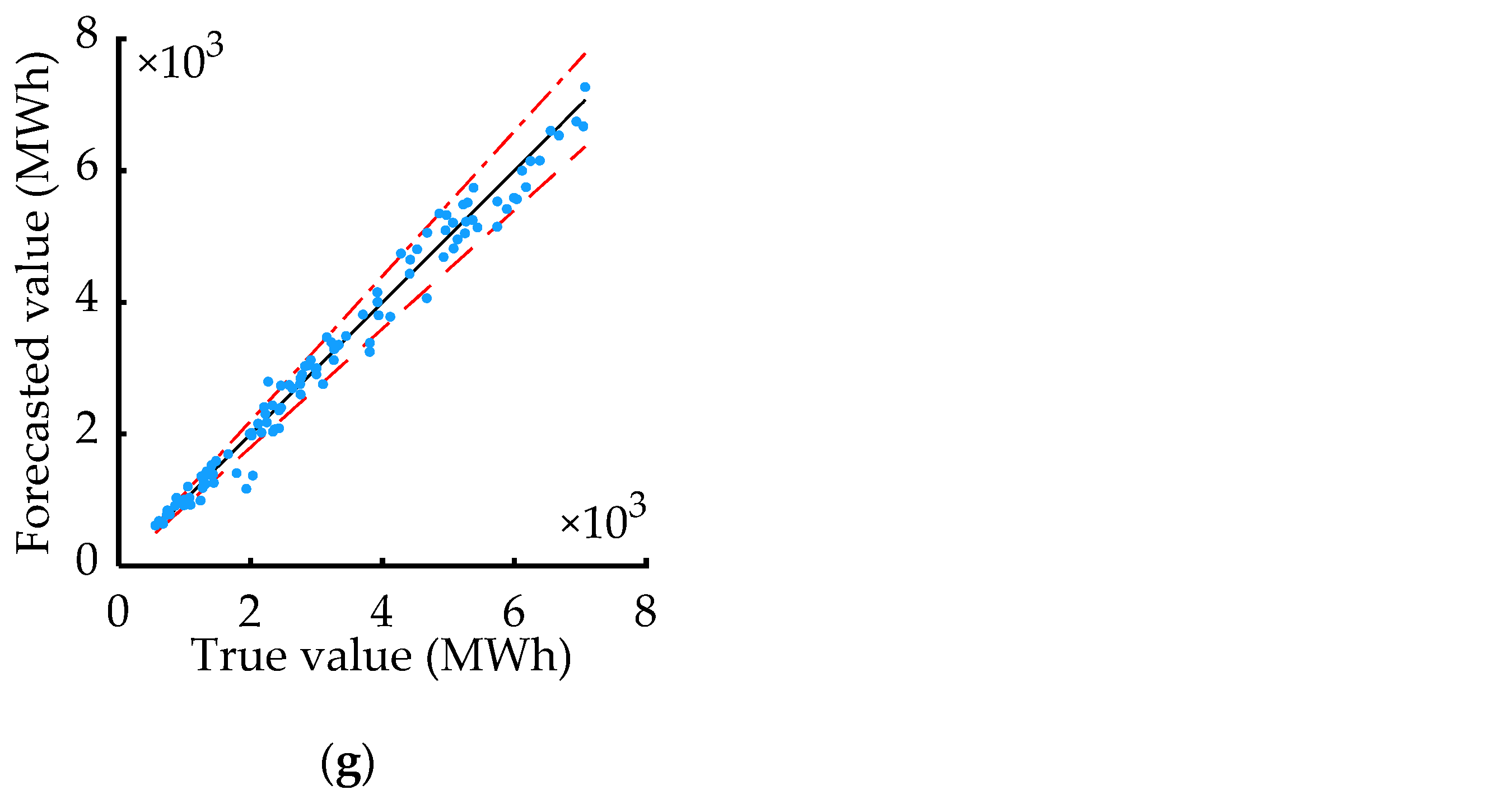 Energies 14 04387 g014b