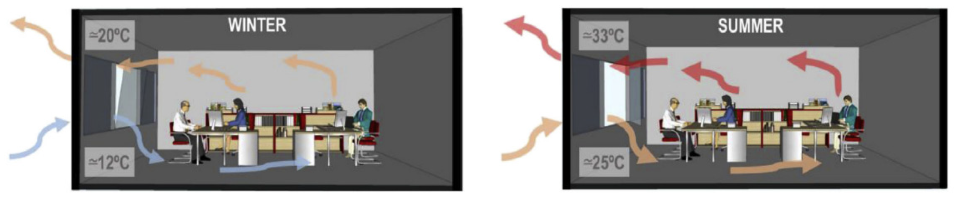 Energies 14 04388 g001 550