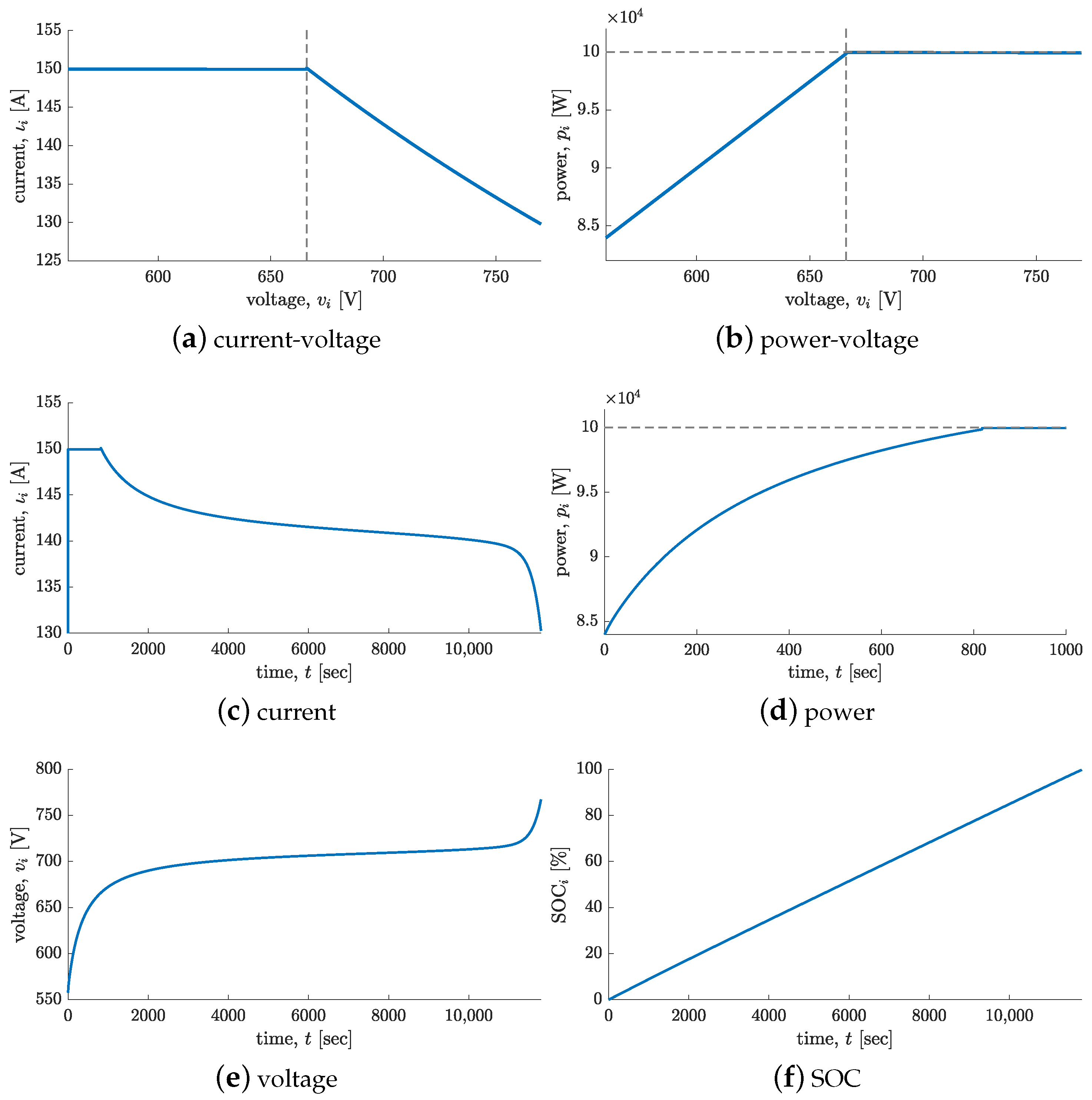 Energies 14 04389 g002 550