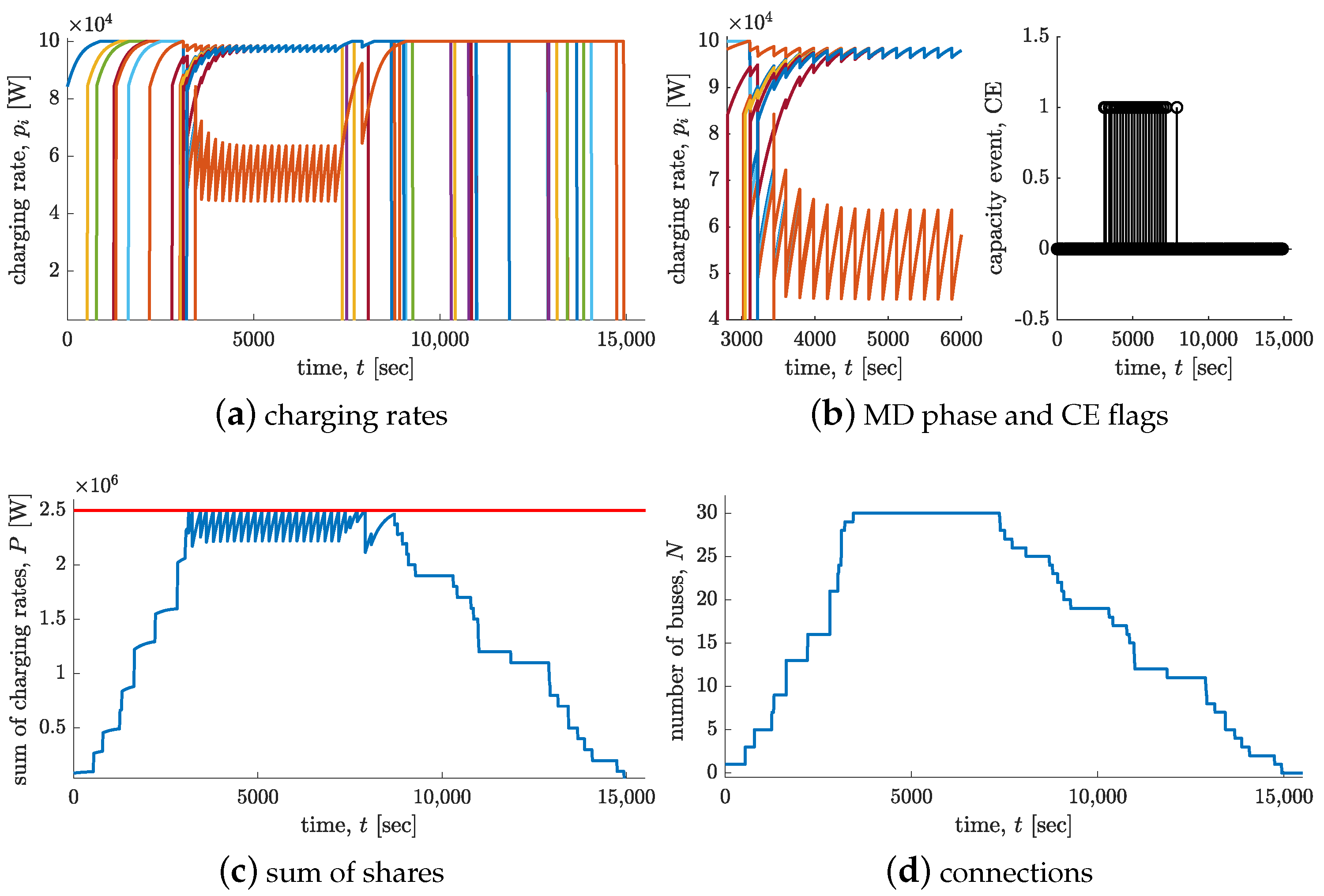 Energies 14 04389 g004 550