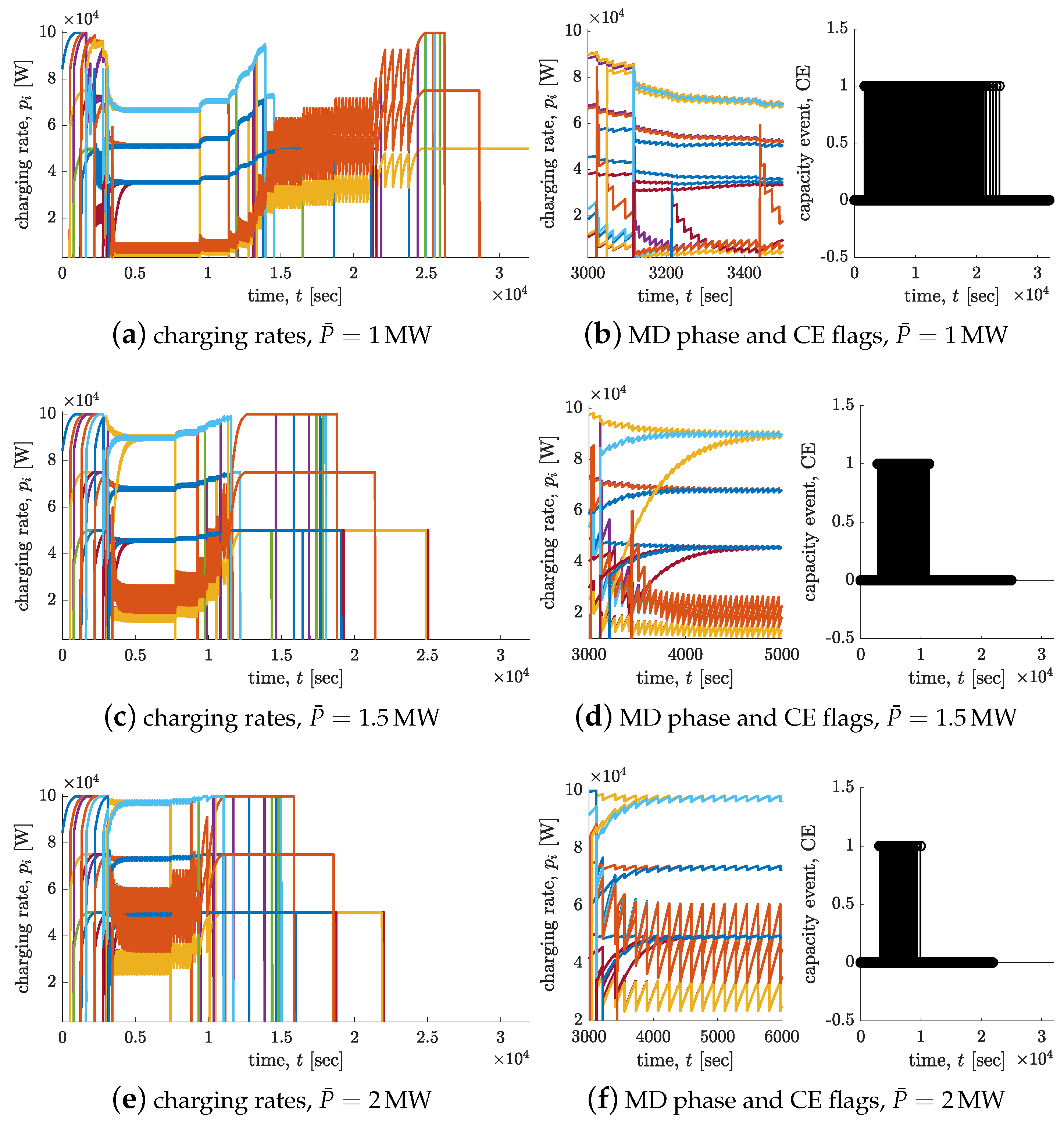 Energies 14 04389 g005 550