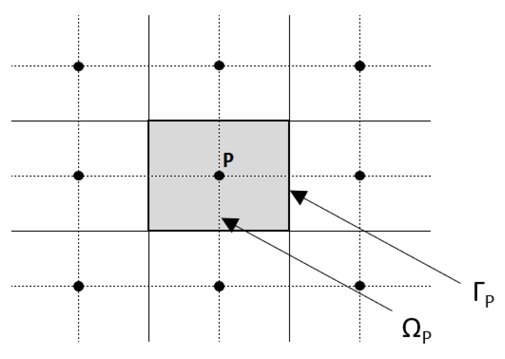 Energies 14 04390 g001 550