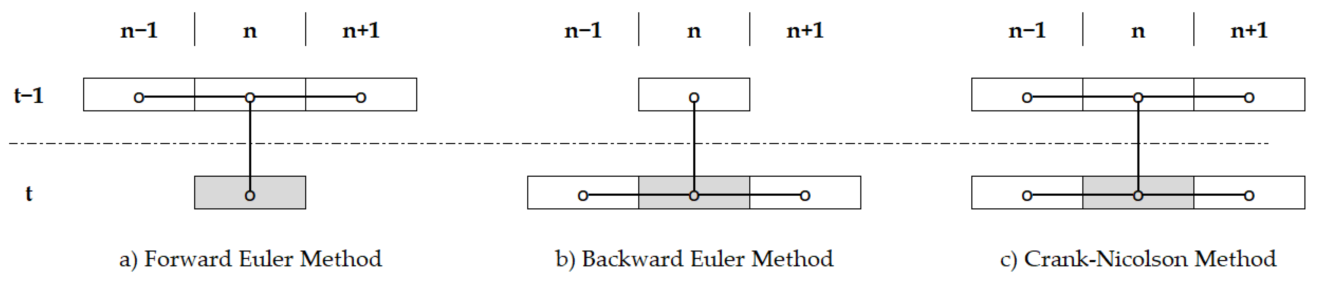 Energies 14 04390 g002 550