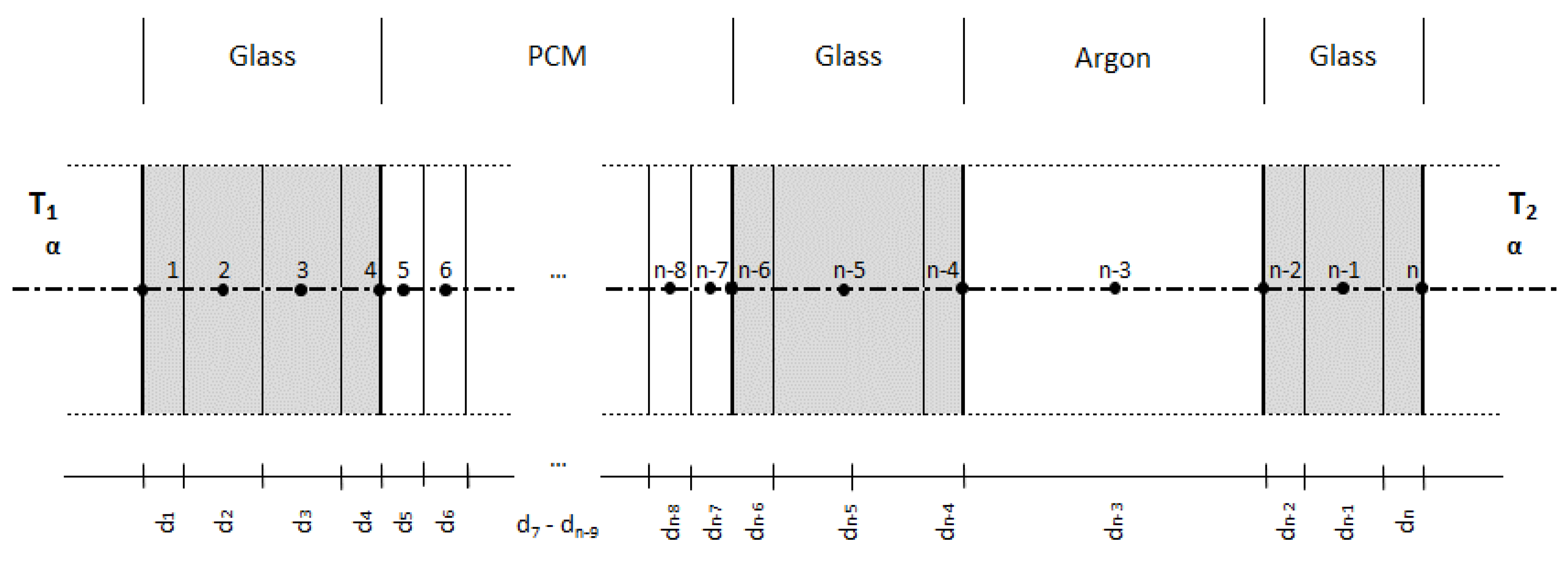 Energies 14 04390 g004 550
