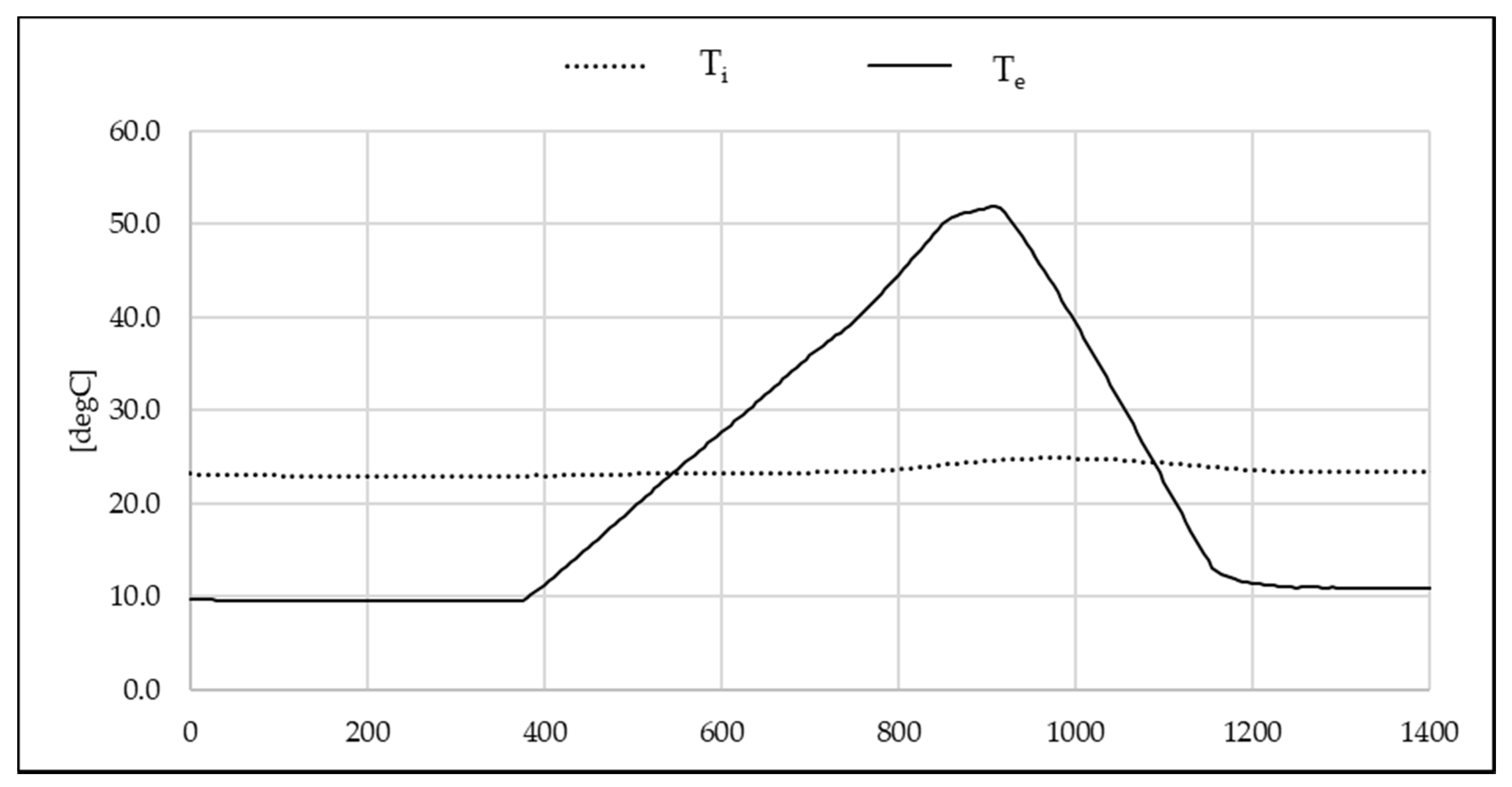 Energies 14 04390 g005 550