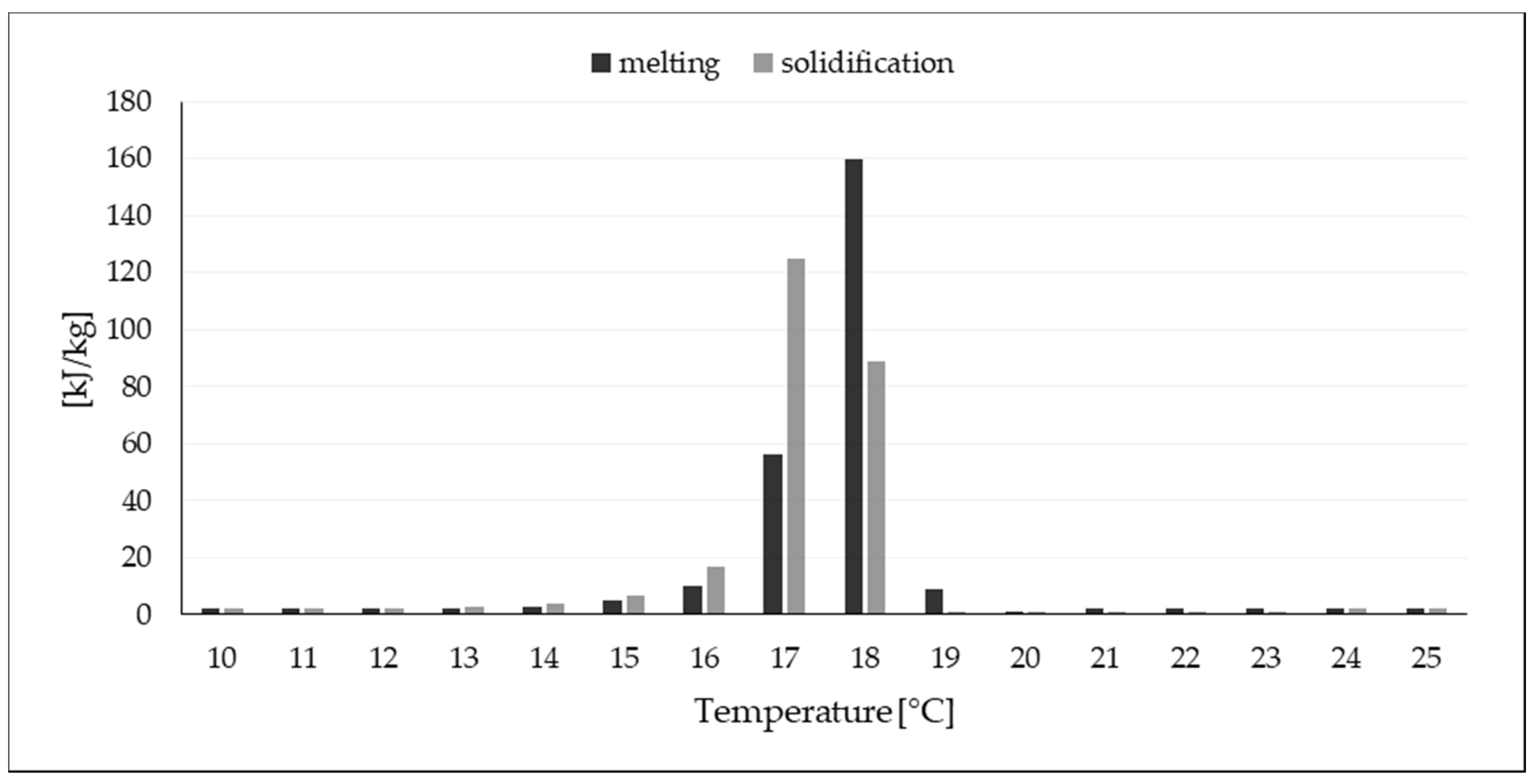 Energies 14 04390 g006 550