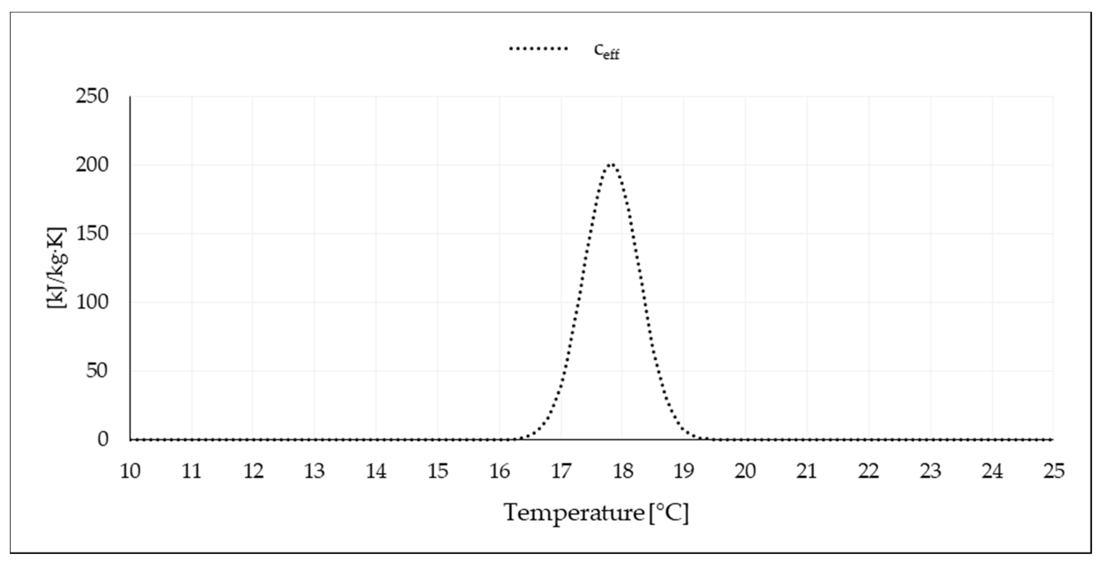 Energies 14 04390 g007 550