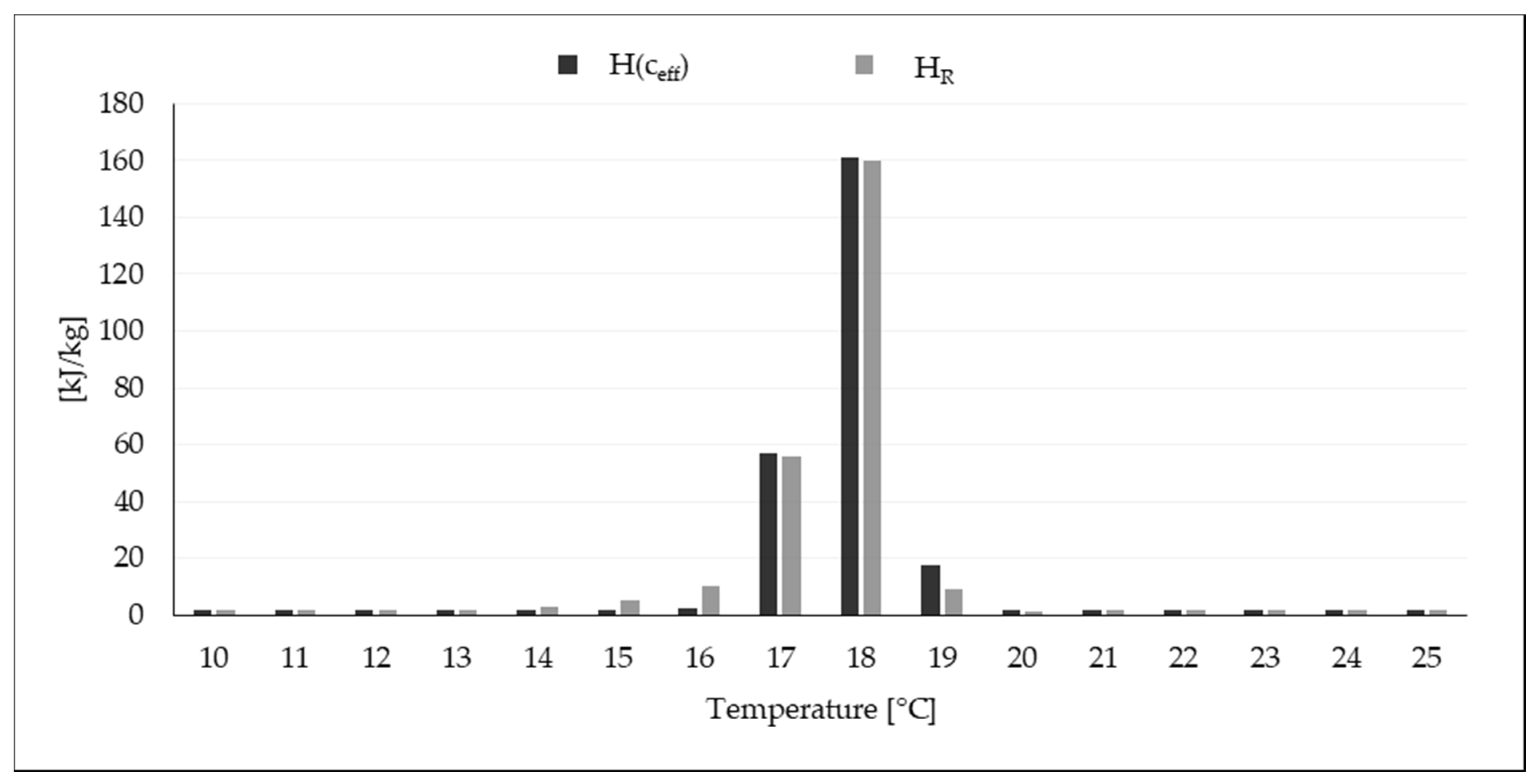 Energies 14 04390 g008 550