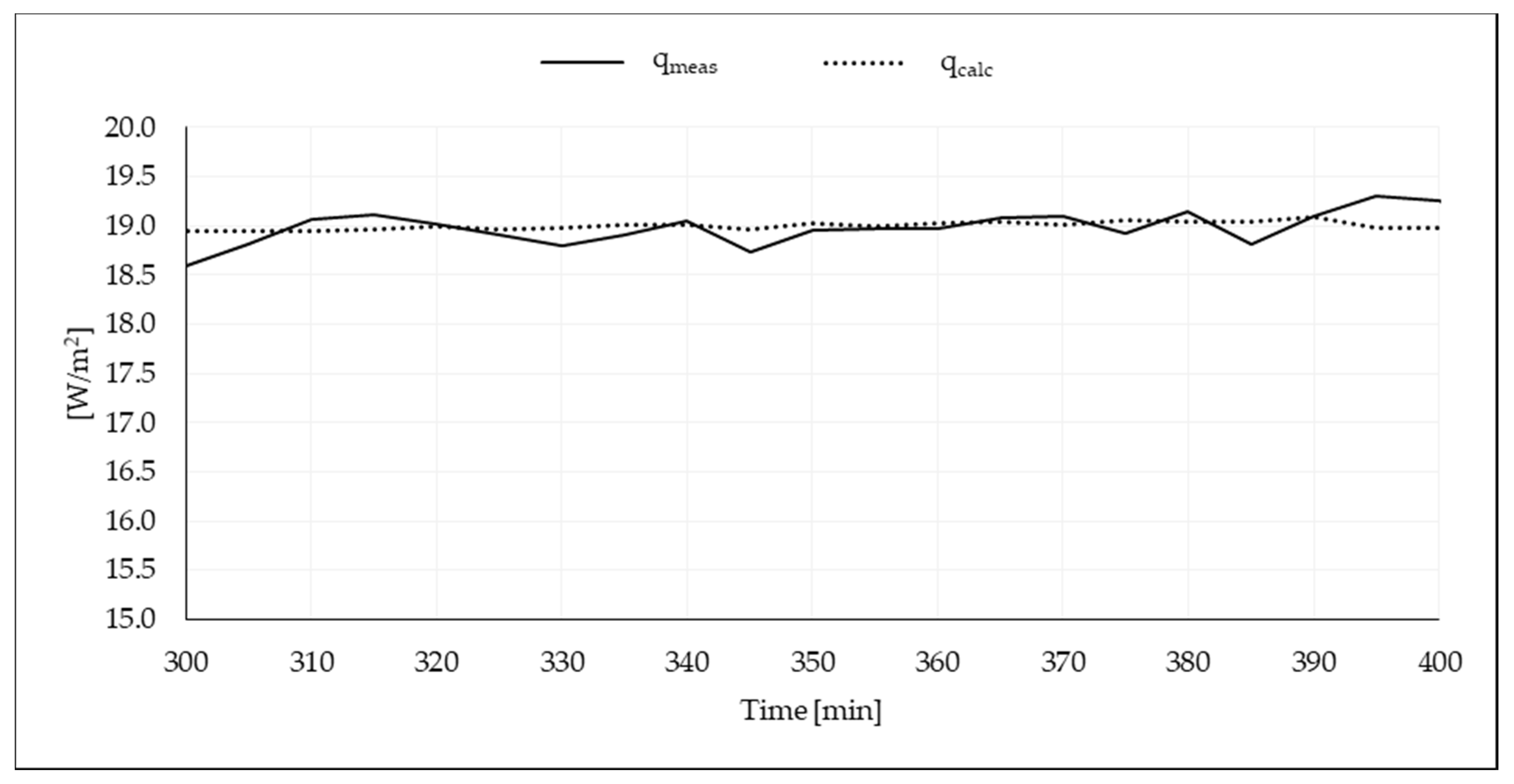 Energies 14 04390 g009 550