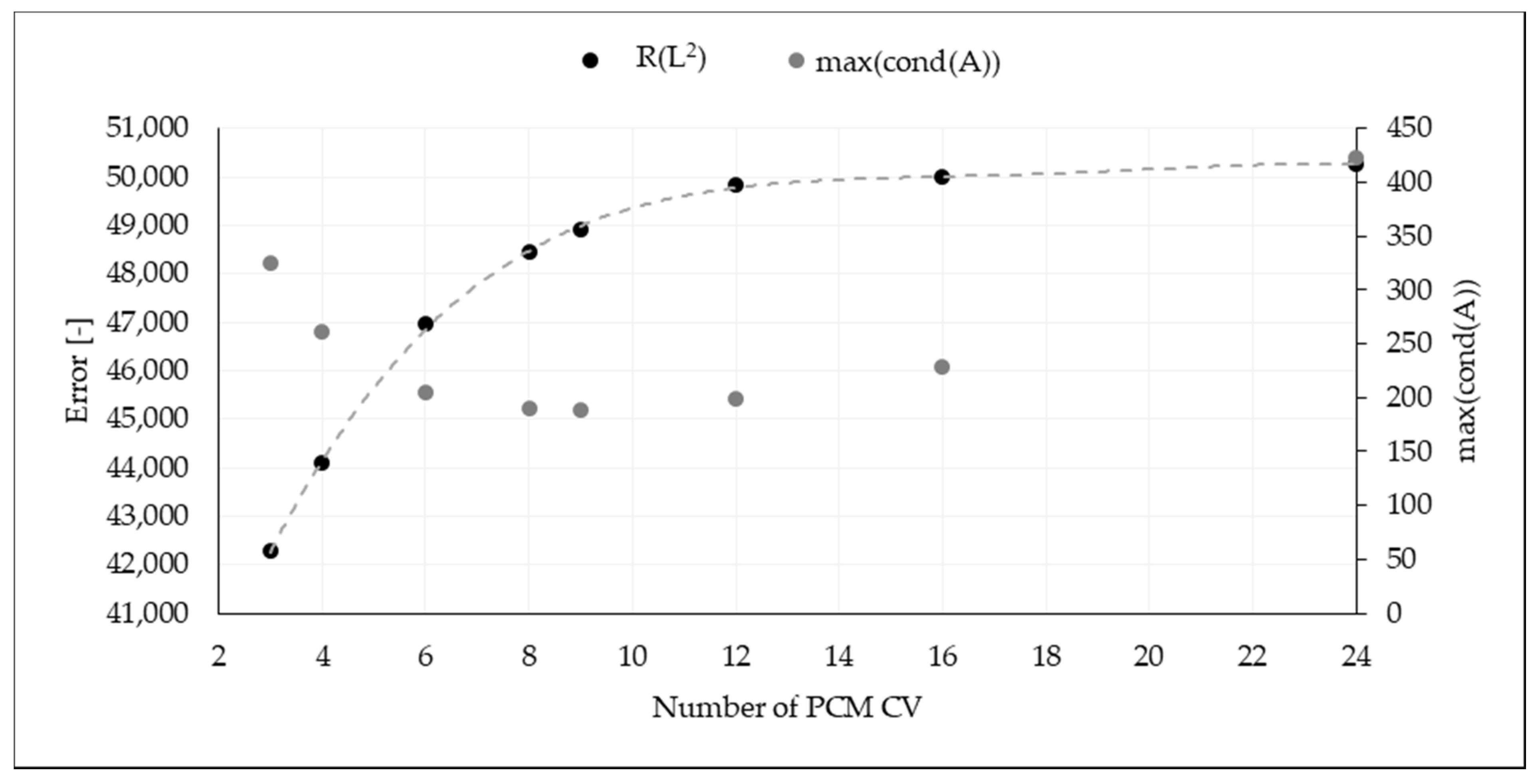 Energies 14 04390 g010 550