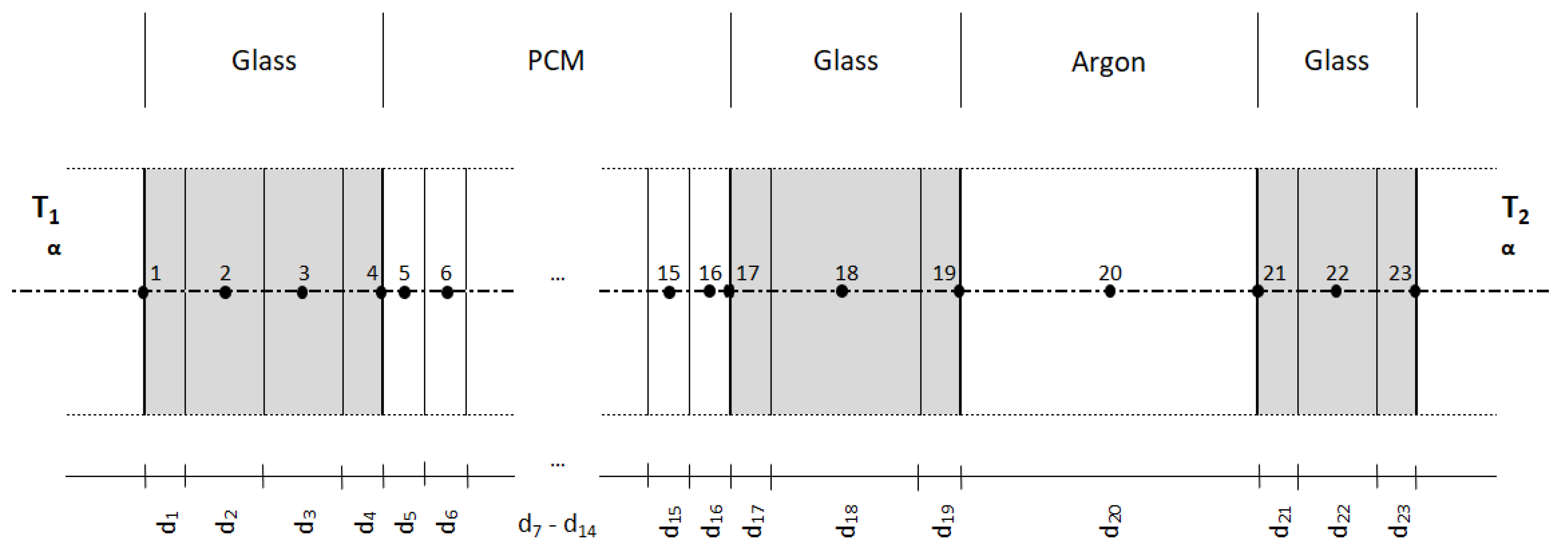 Energies 14 04390 g011 550