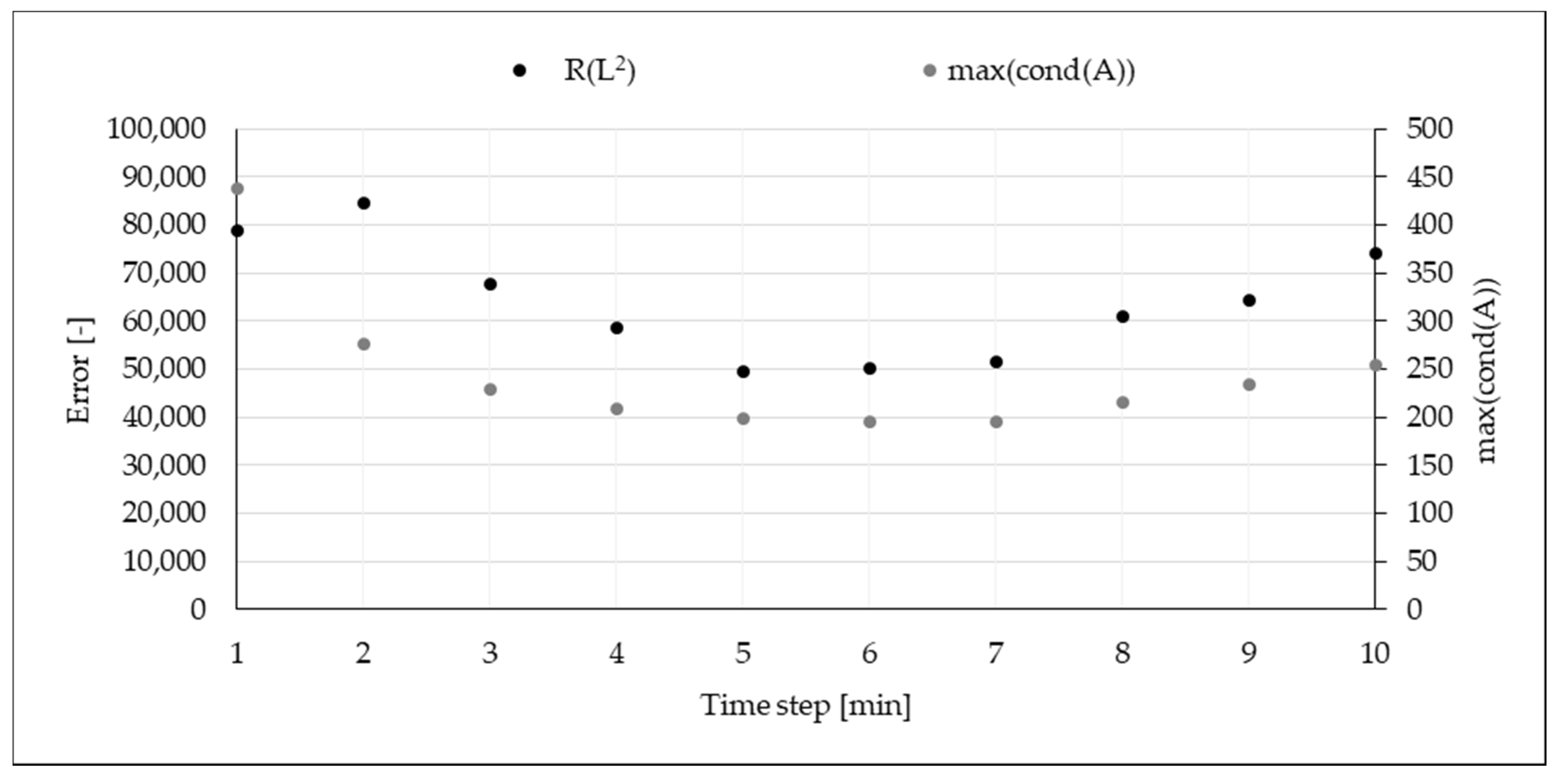 Energies 14 04390 g012 550