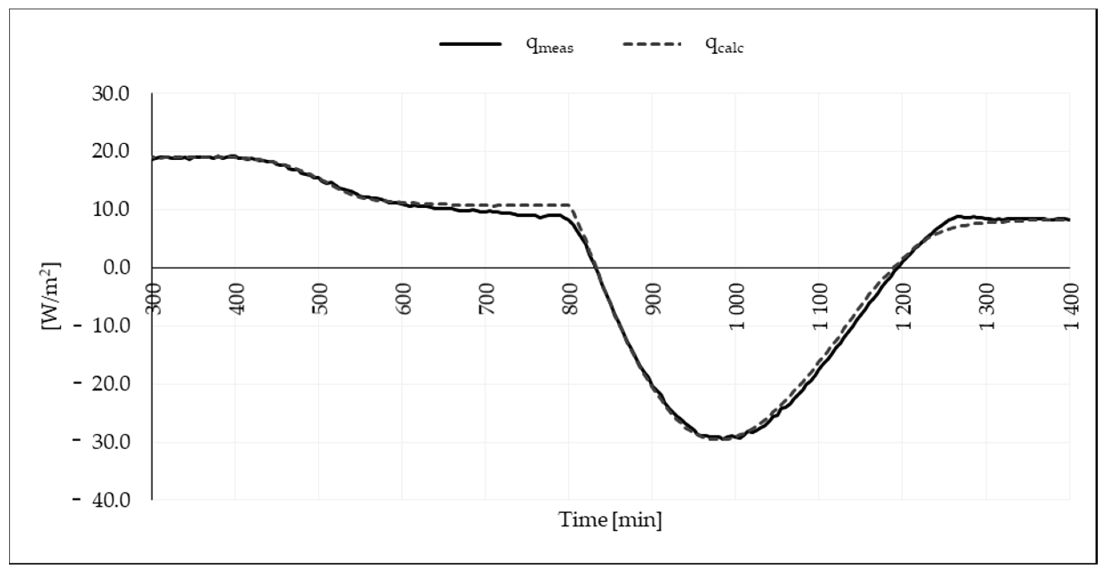 Energies 14 04390 g013 550