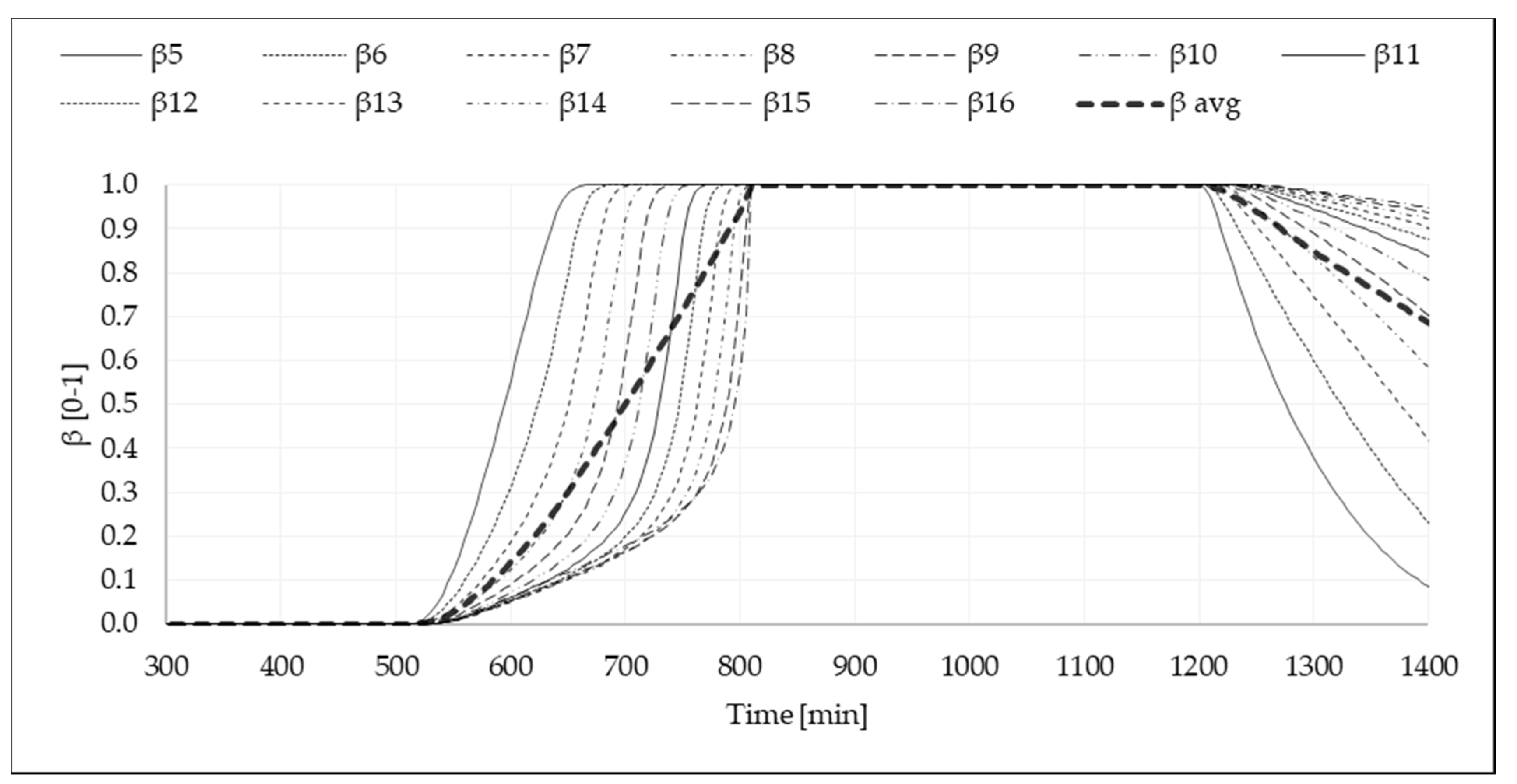 Energies 14 04390 g014 550