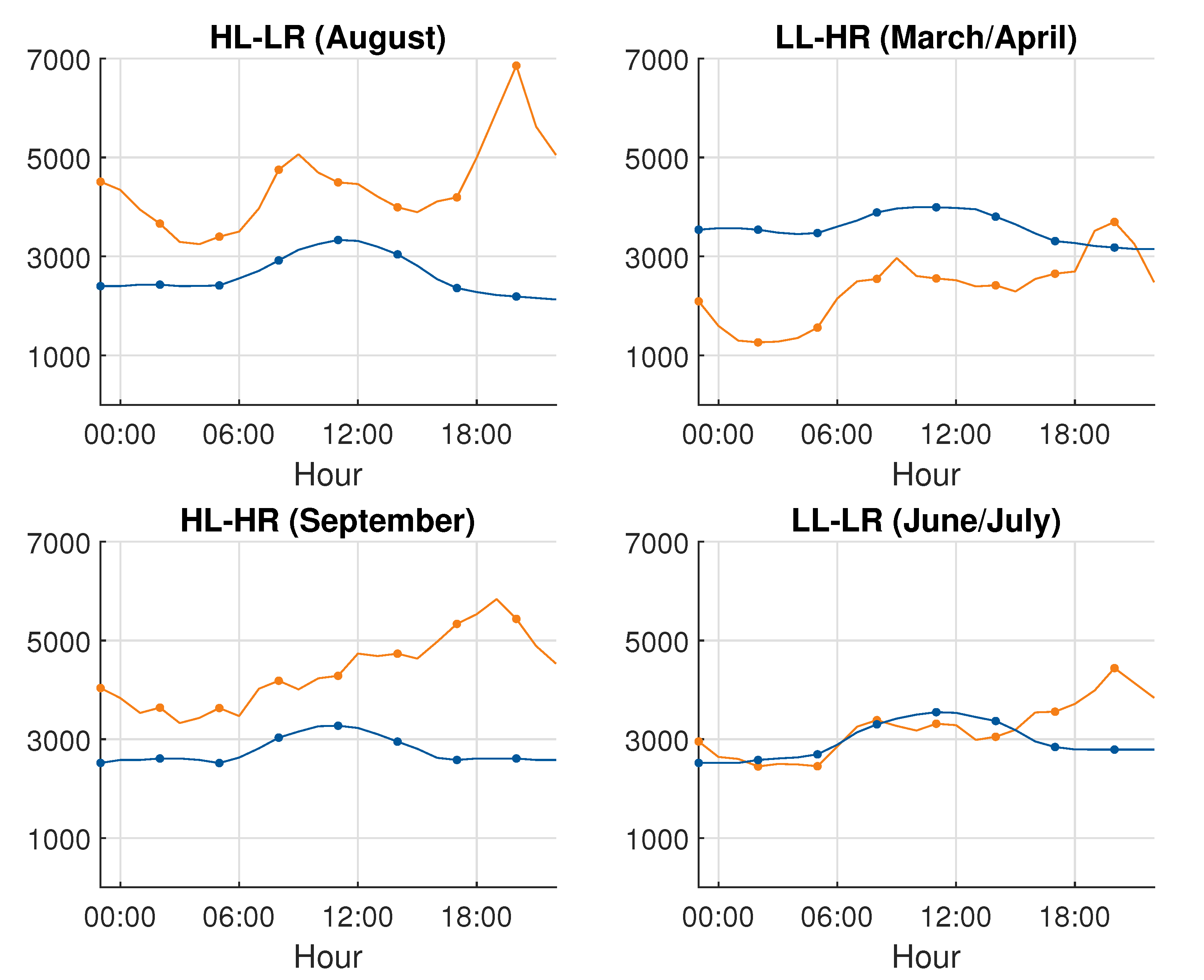 Energies 14 04391 g004