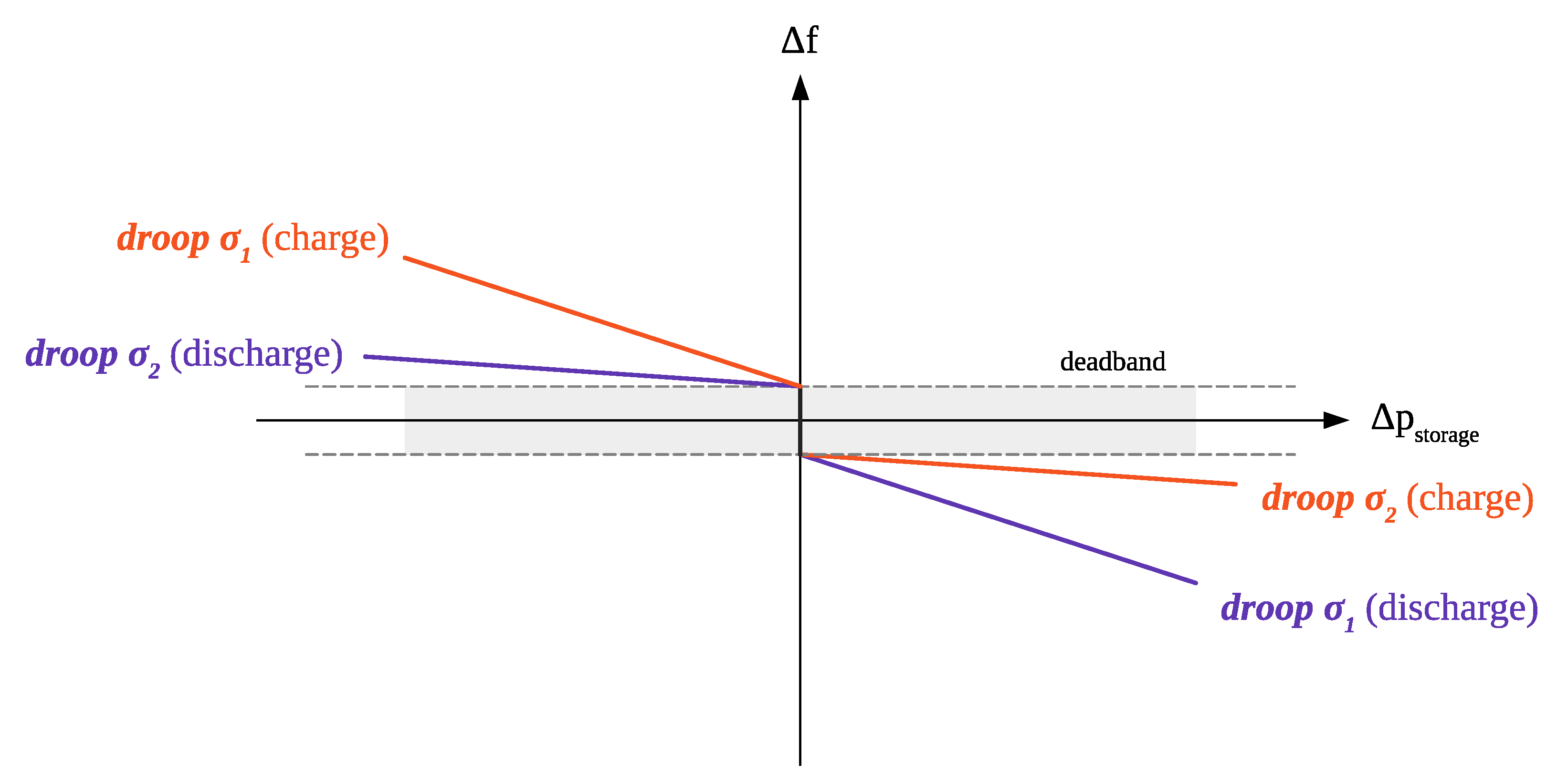 Energies 14 04391 g010