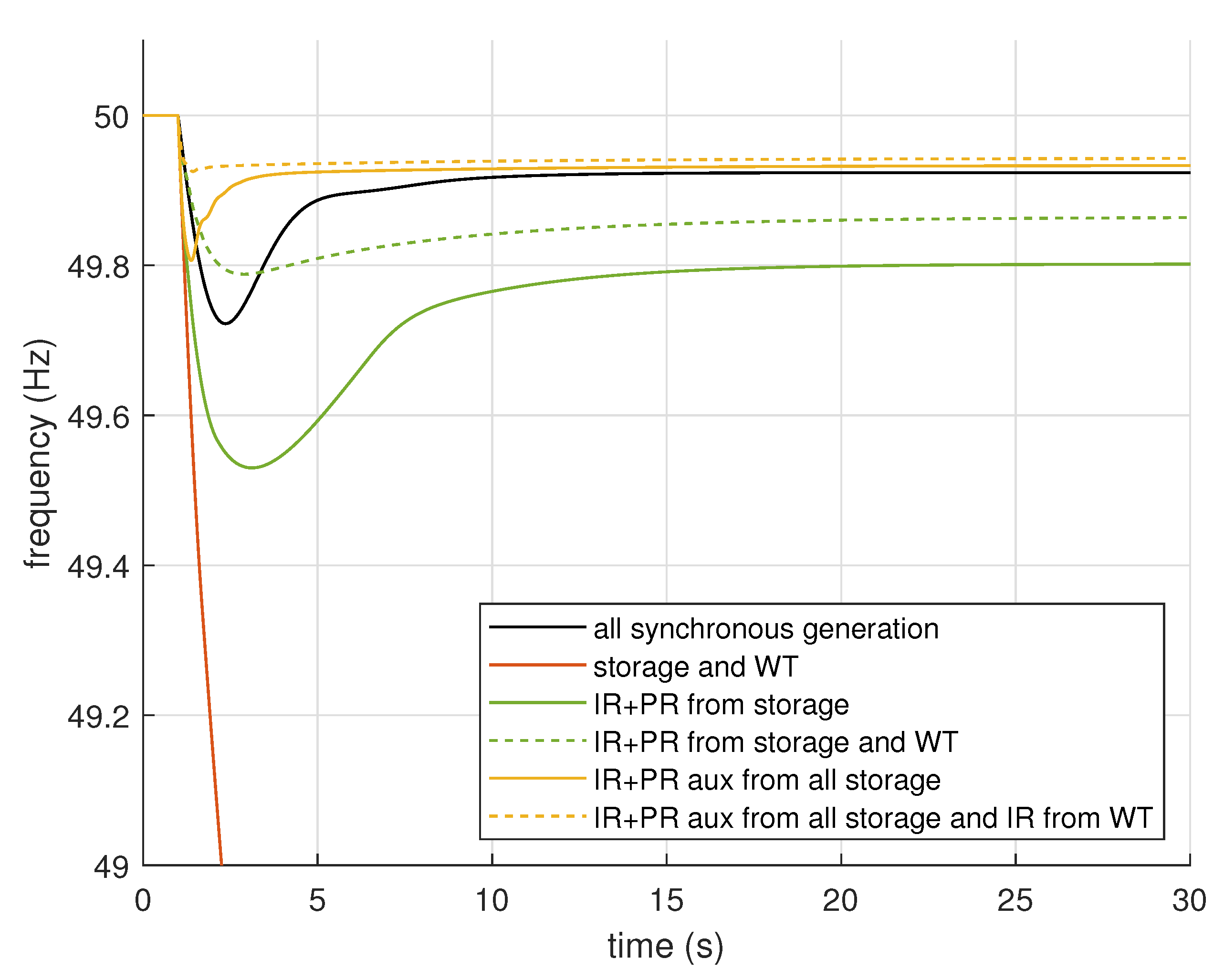 Energies 14 04391 g013