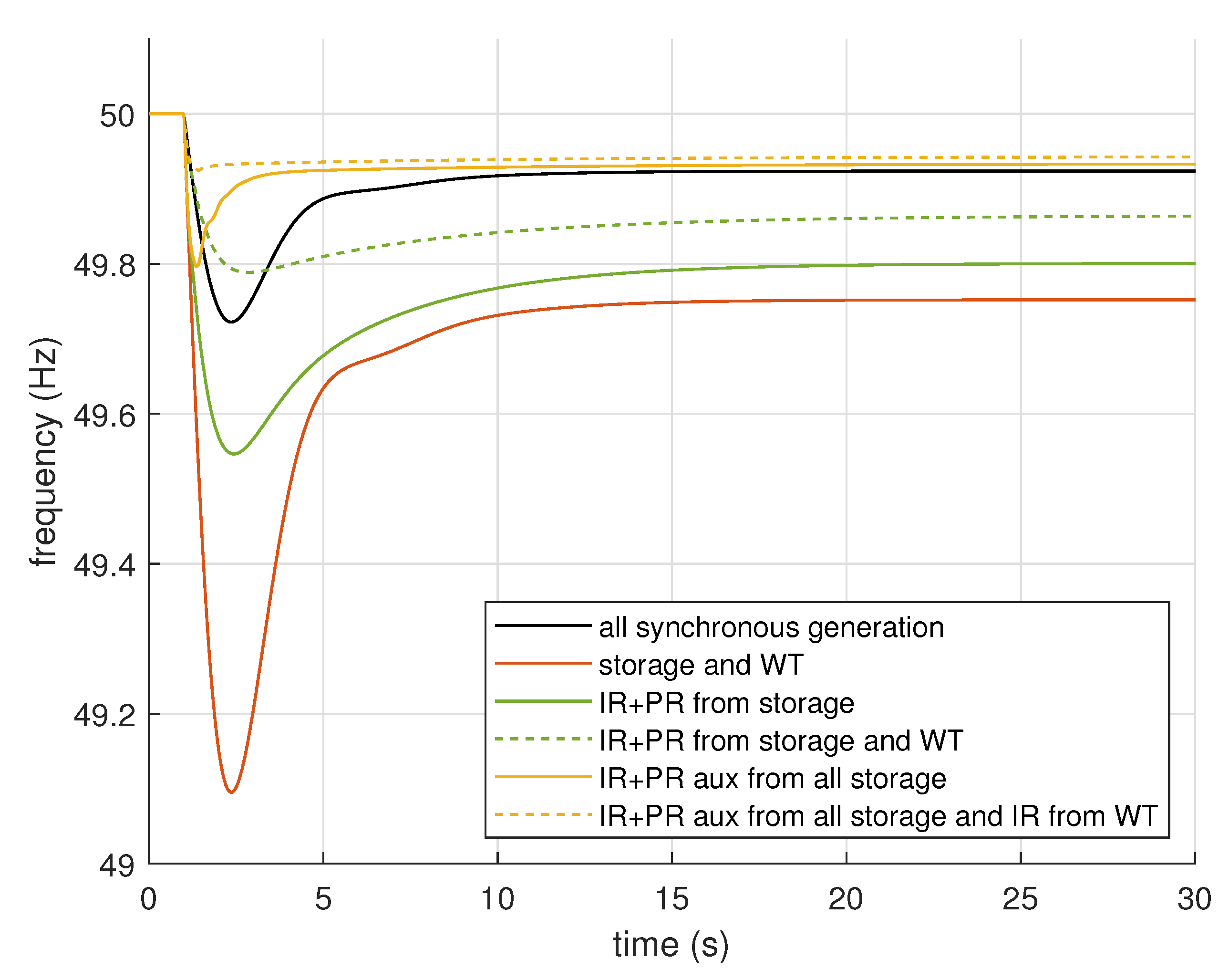 Energies 14 04391 g015