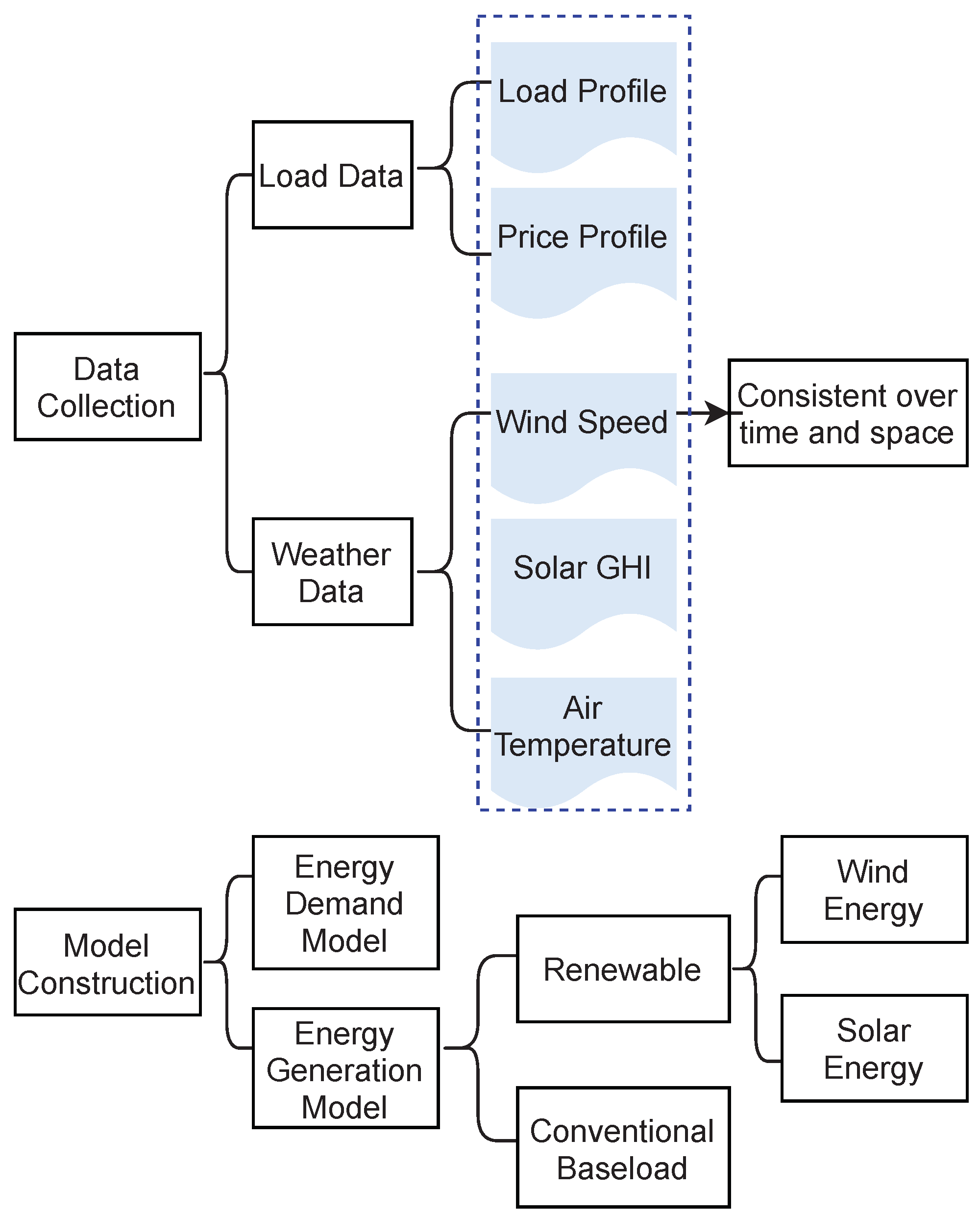 Energies 14 04392 g002 550