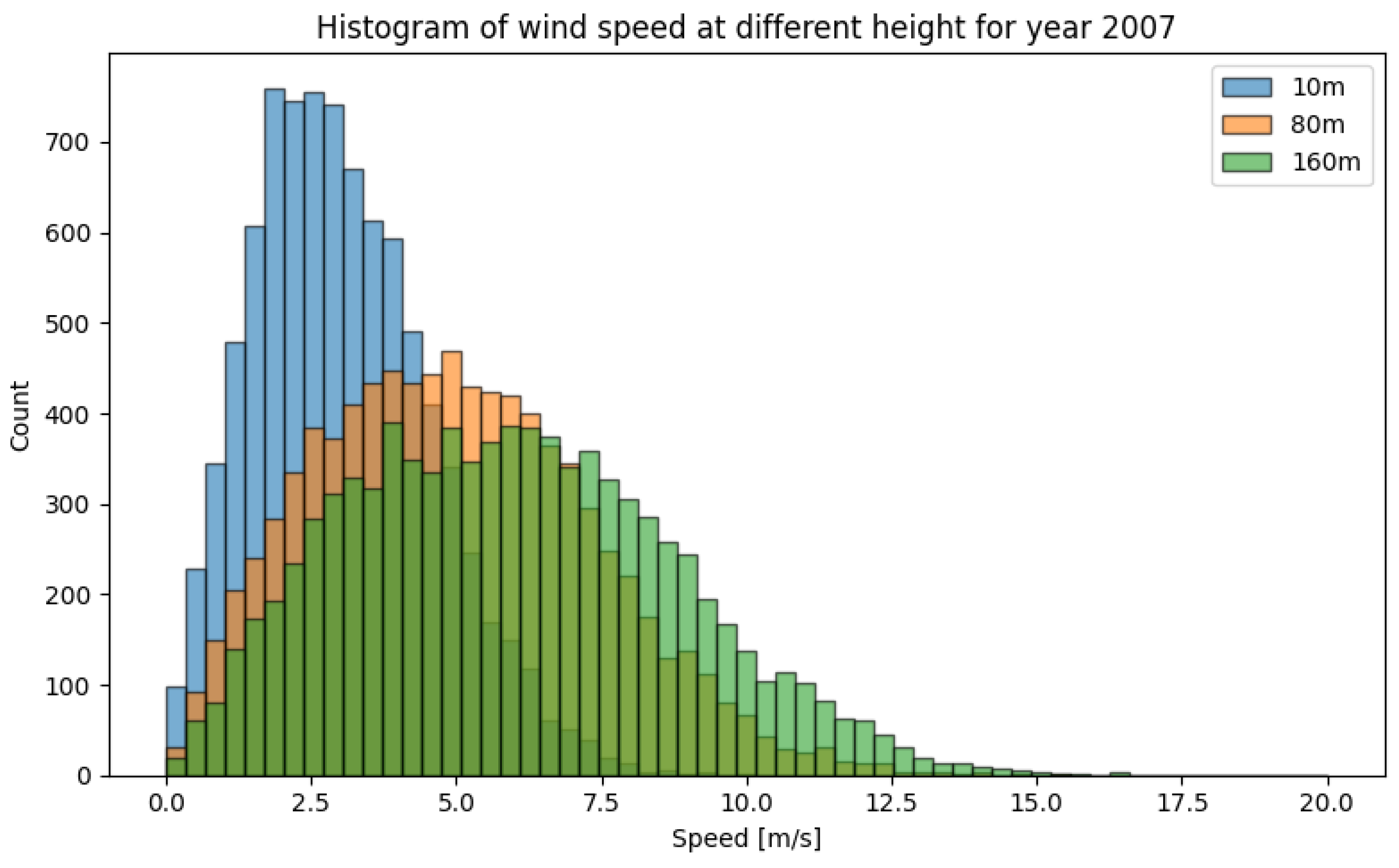 Energies 14 04392 g003 550