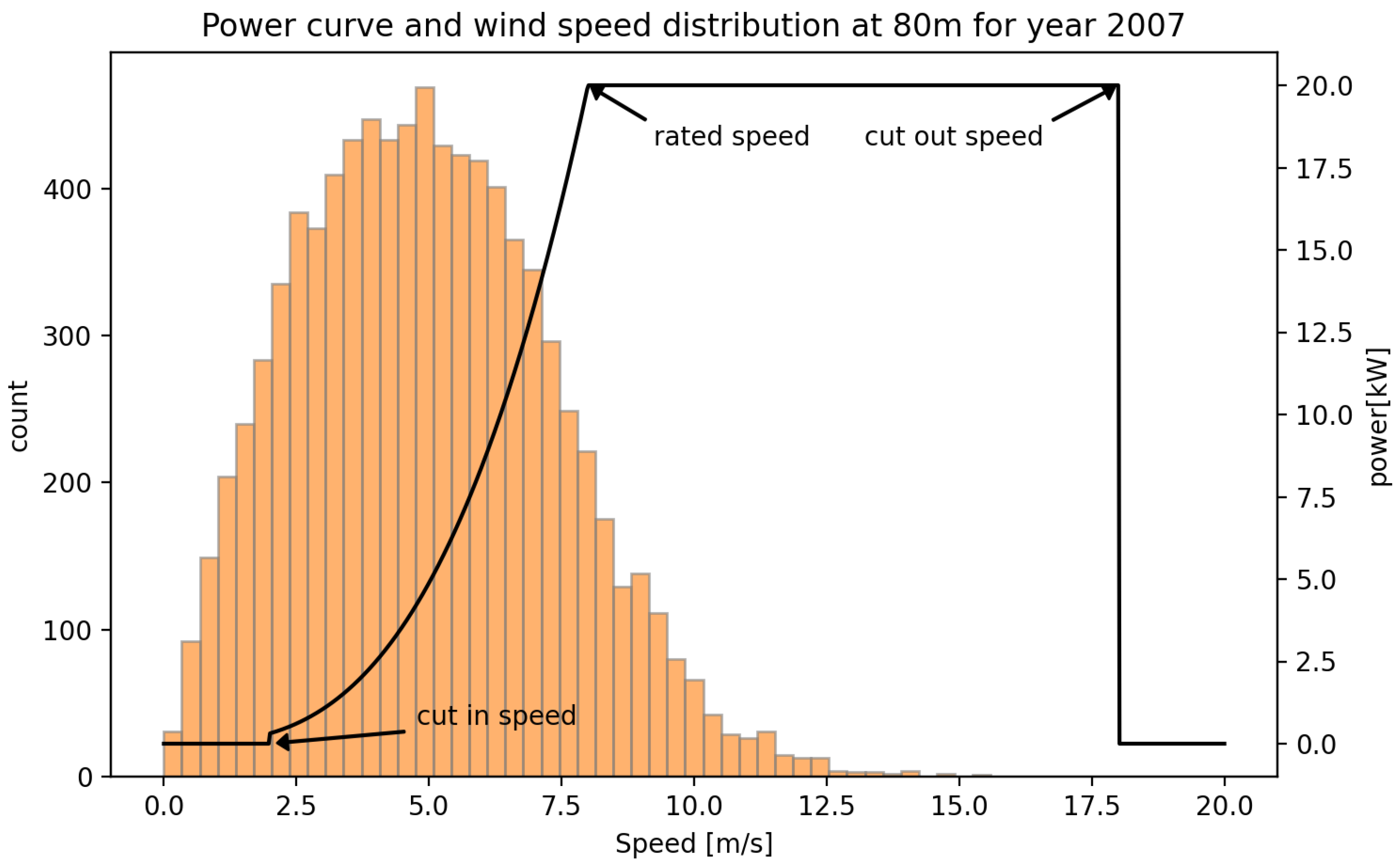 Energies 14 04392 g004 550