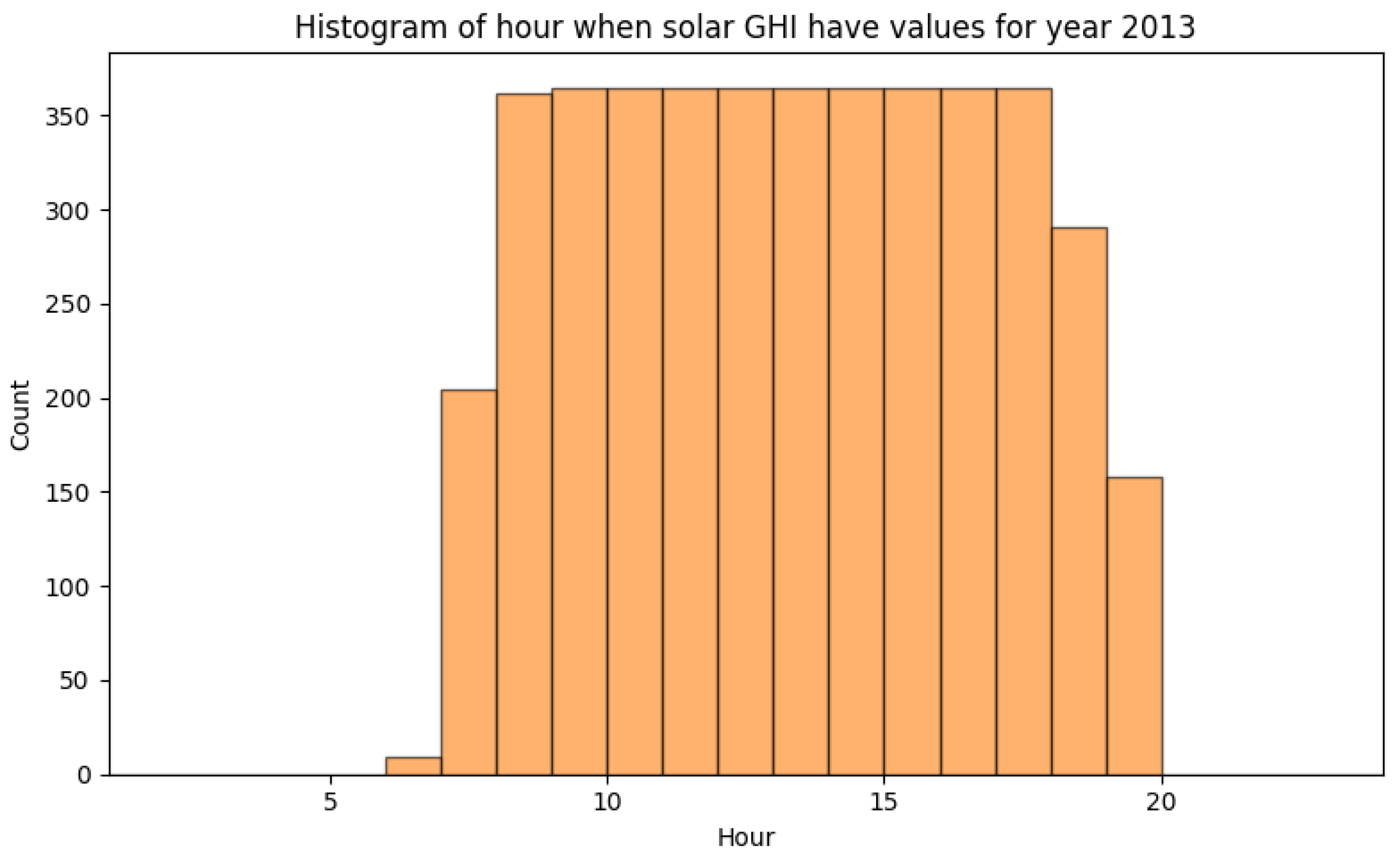 Energies 14 04392 g006 550