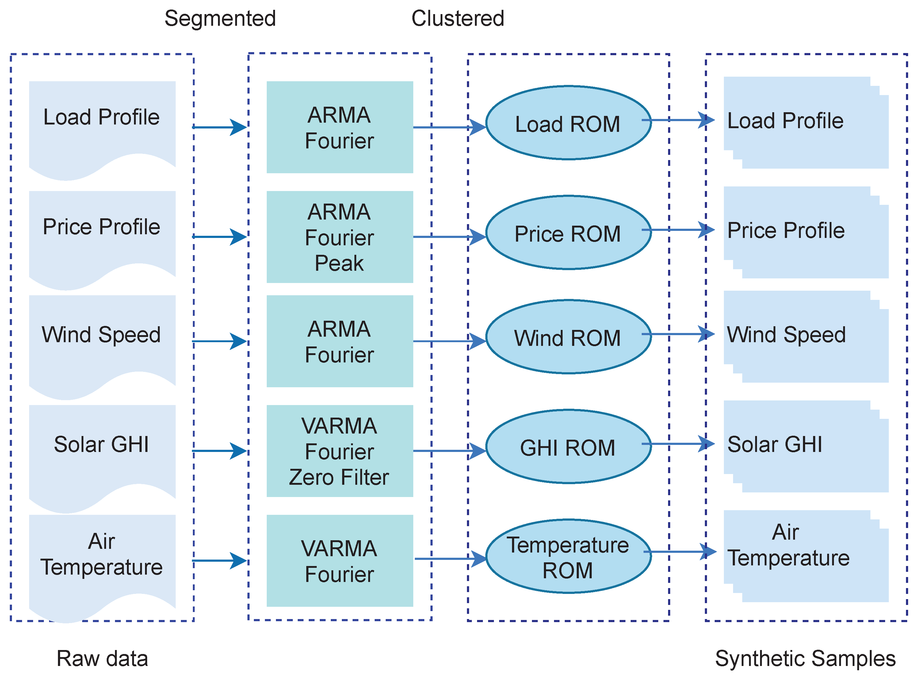 Energies 14 04392 g007 550