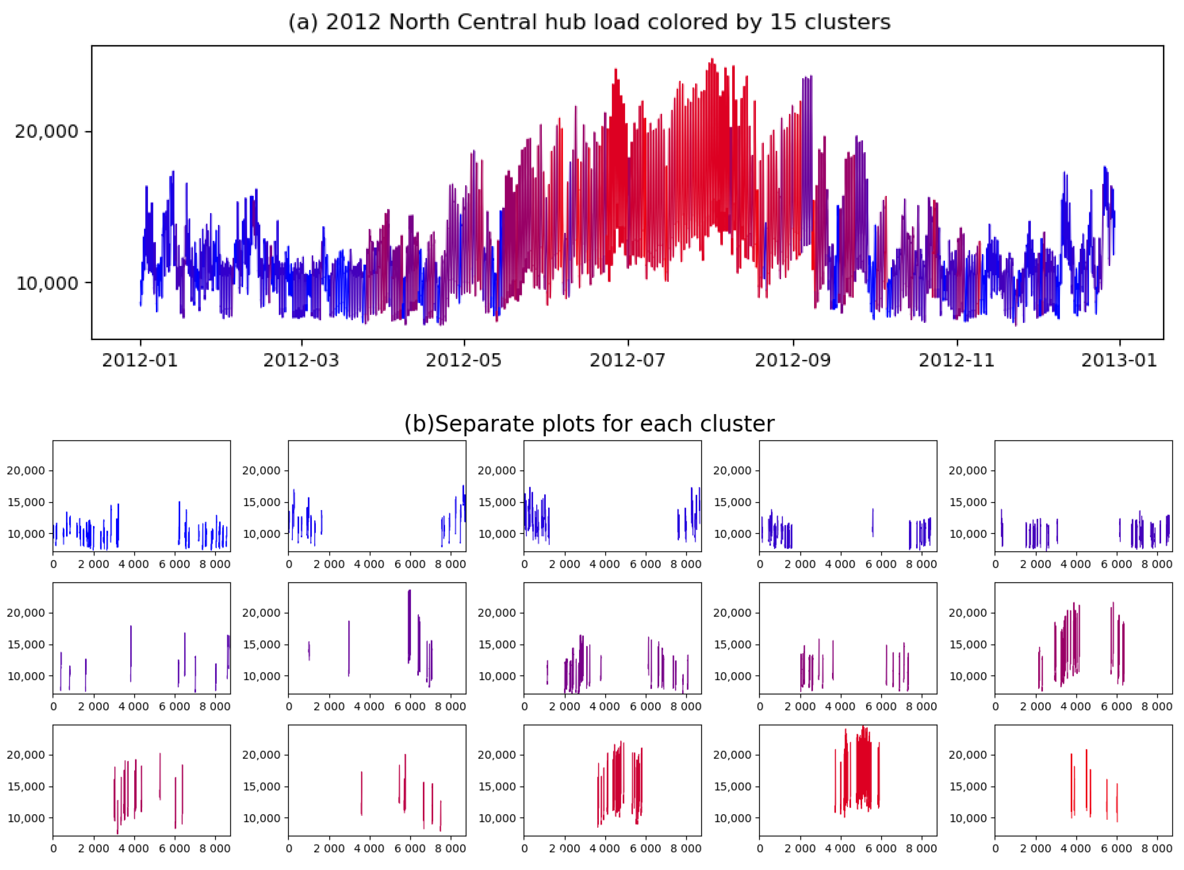 Energies 14 04392 g008 550