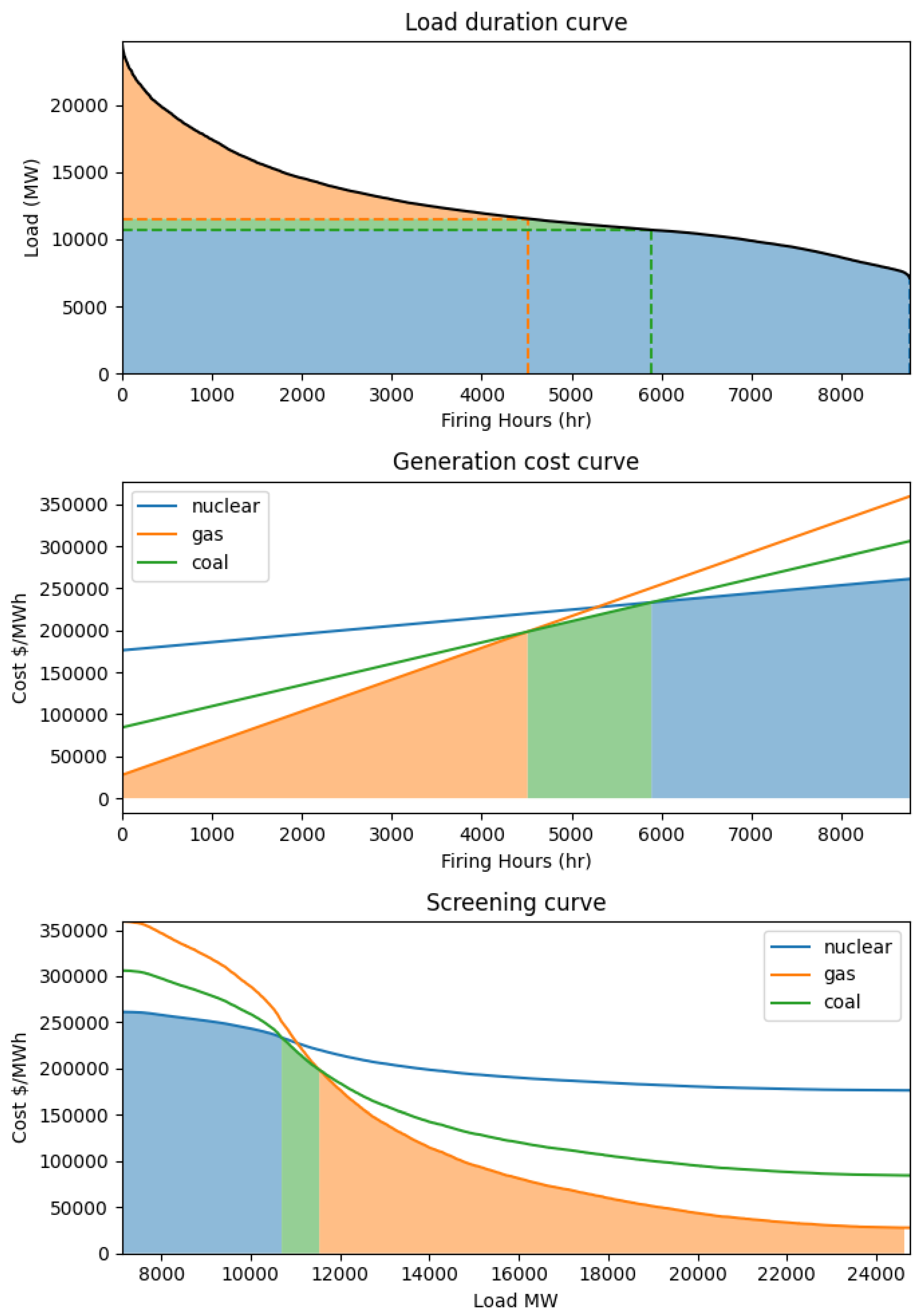 Energies 14 04392 g009 550