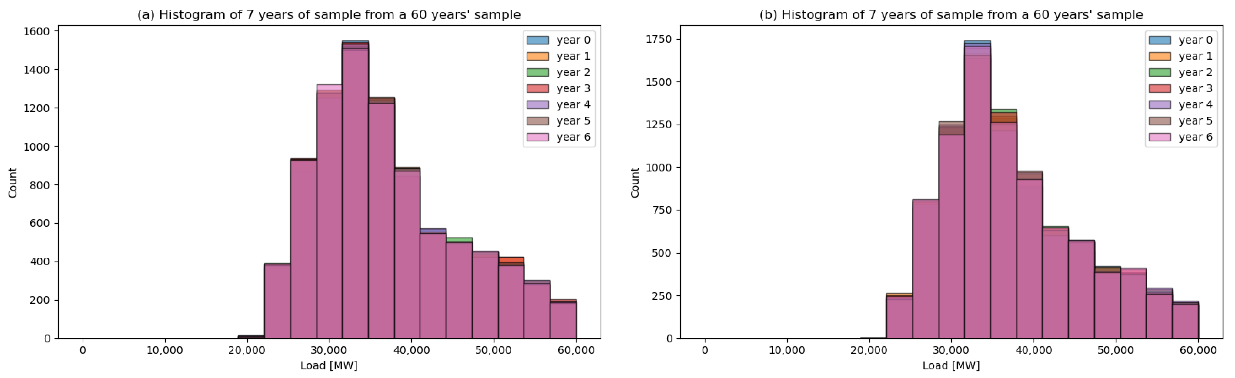 Energies 14 04392 g011 550