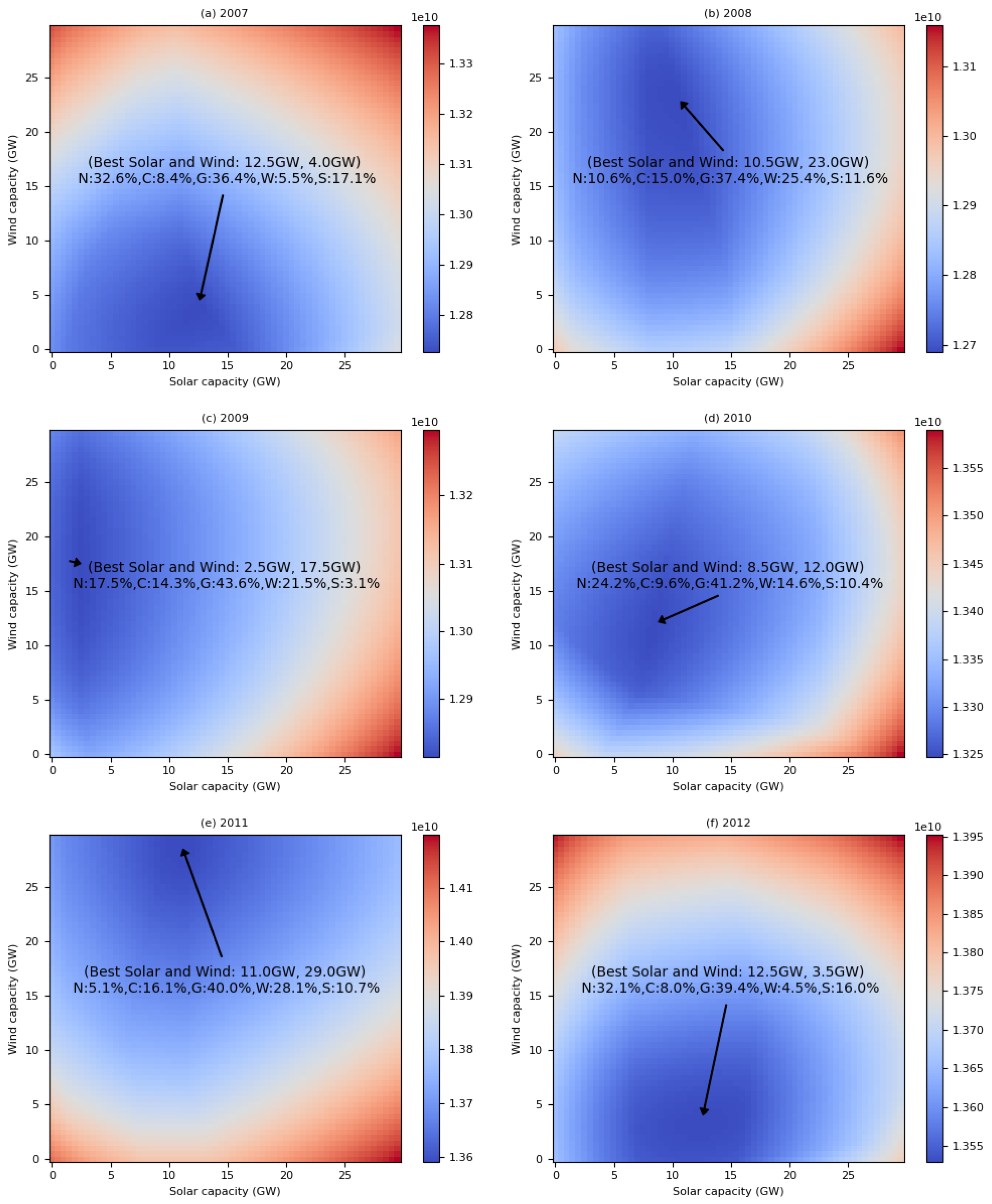 Energies 14 04392 g012 550