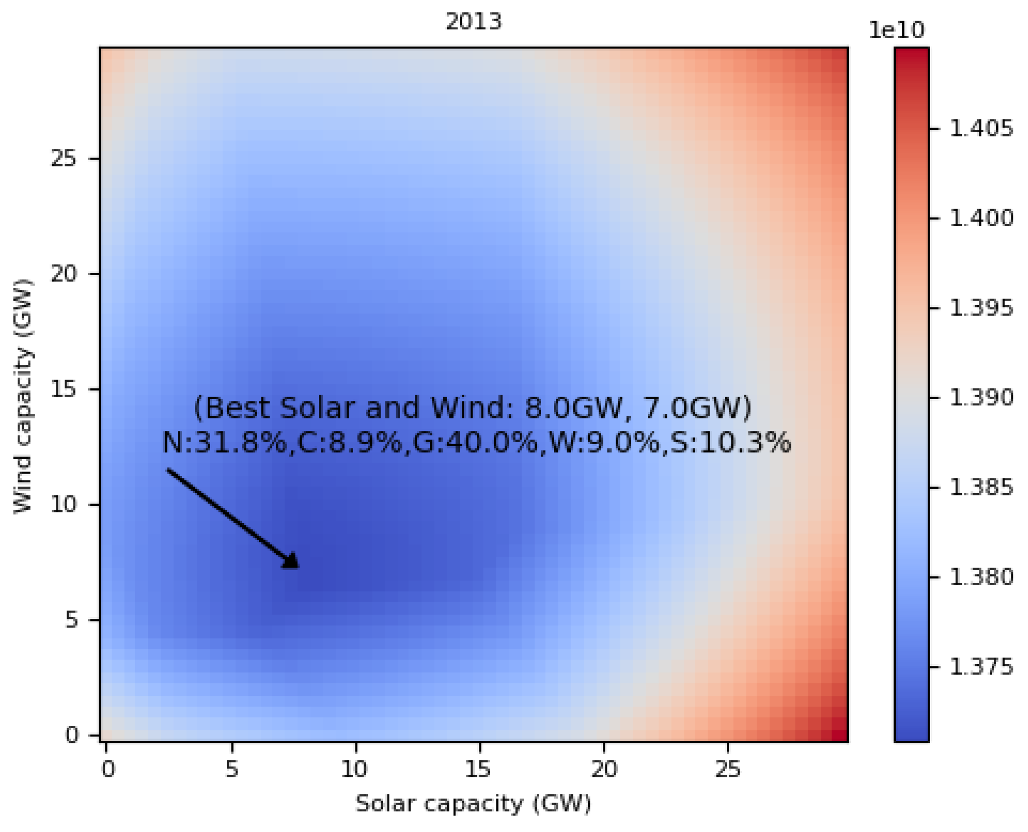 Energies 14 04392 g013 550