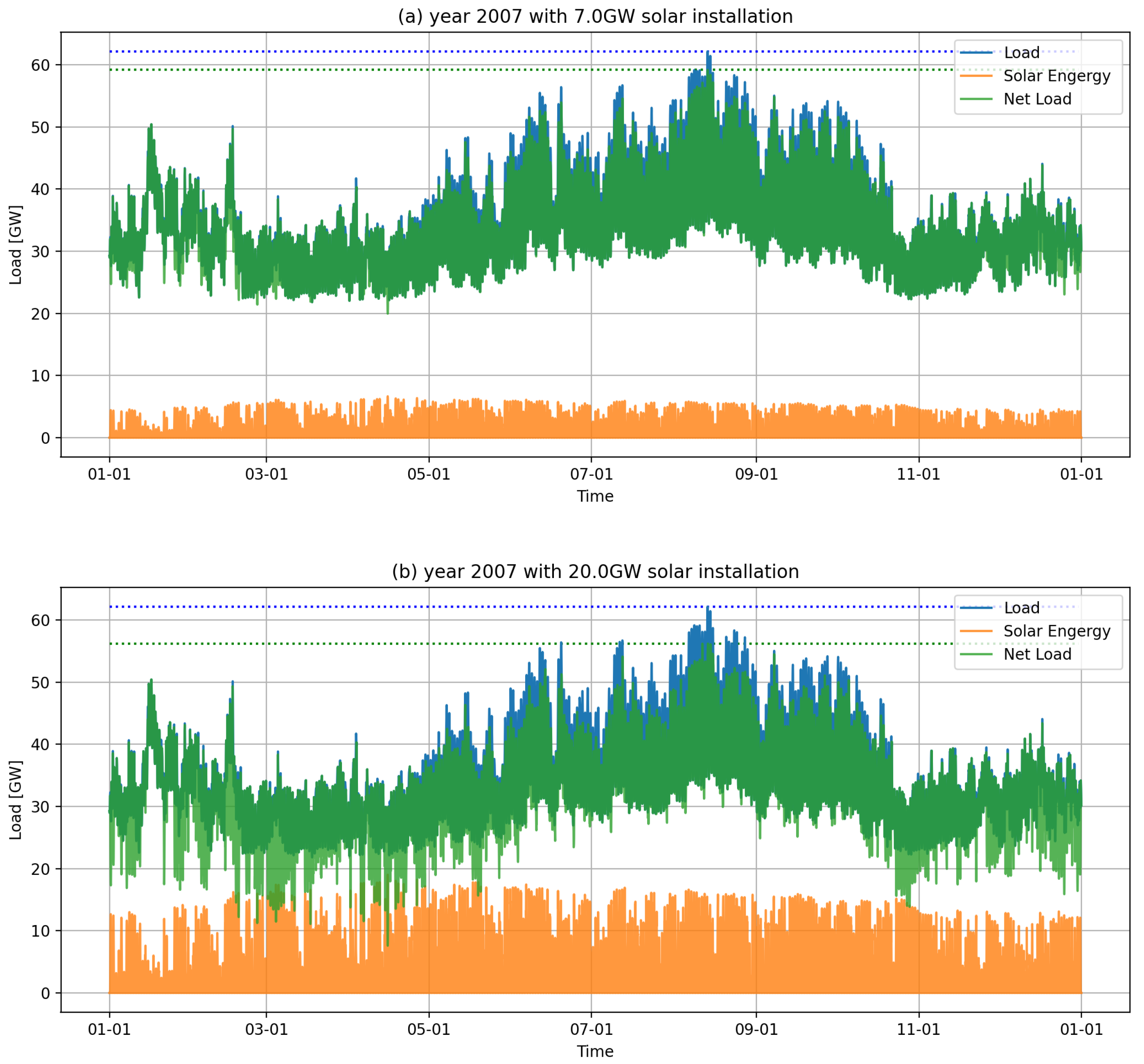 Energies 14 04392 g014 550