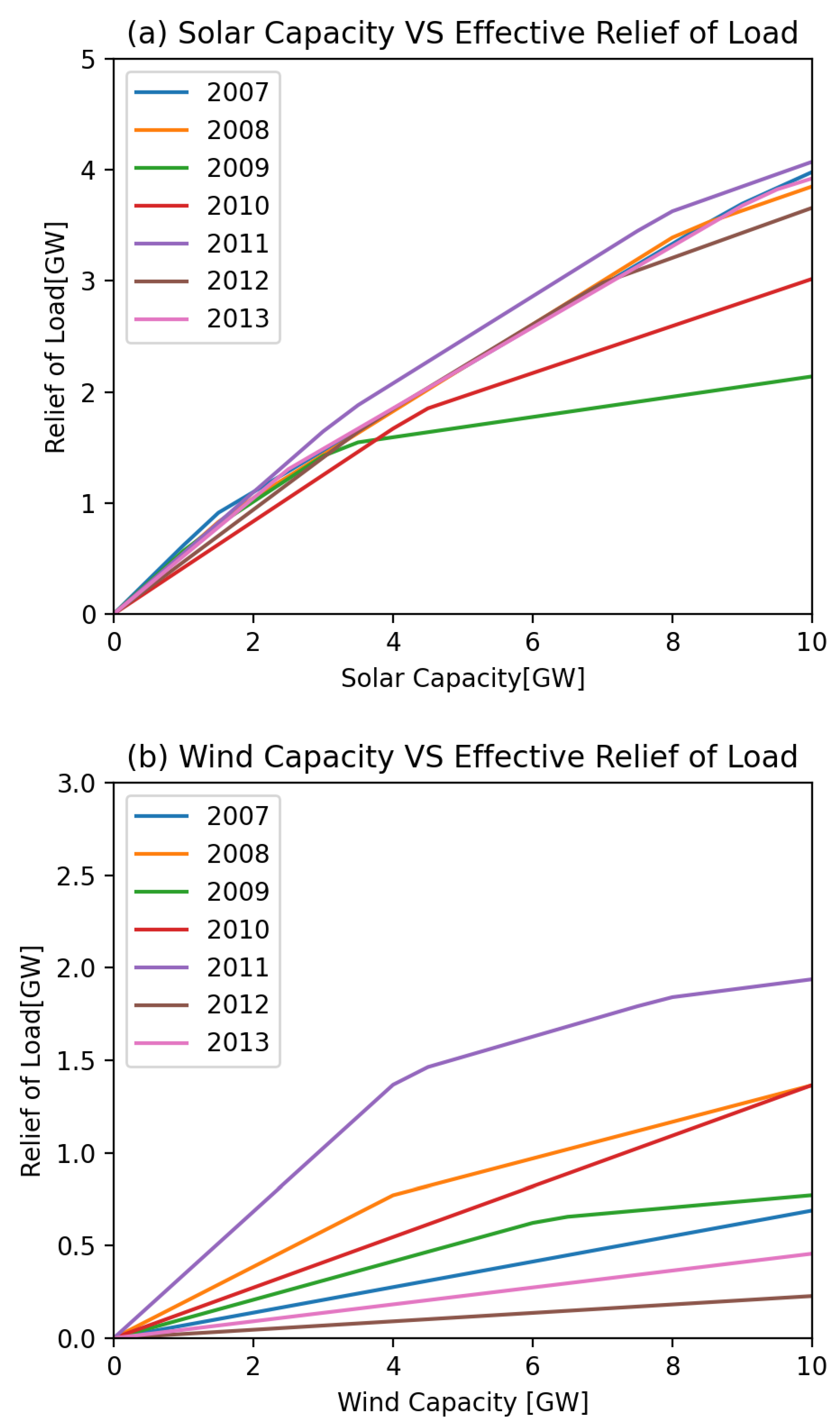 Energies 14 04392 g015 550