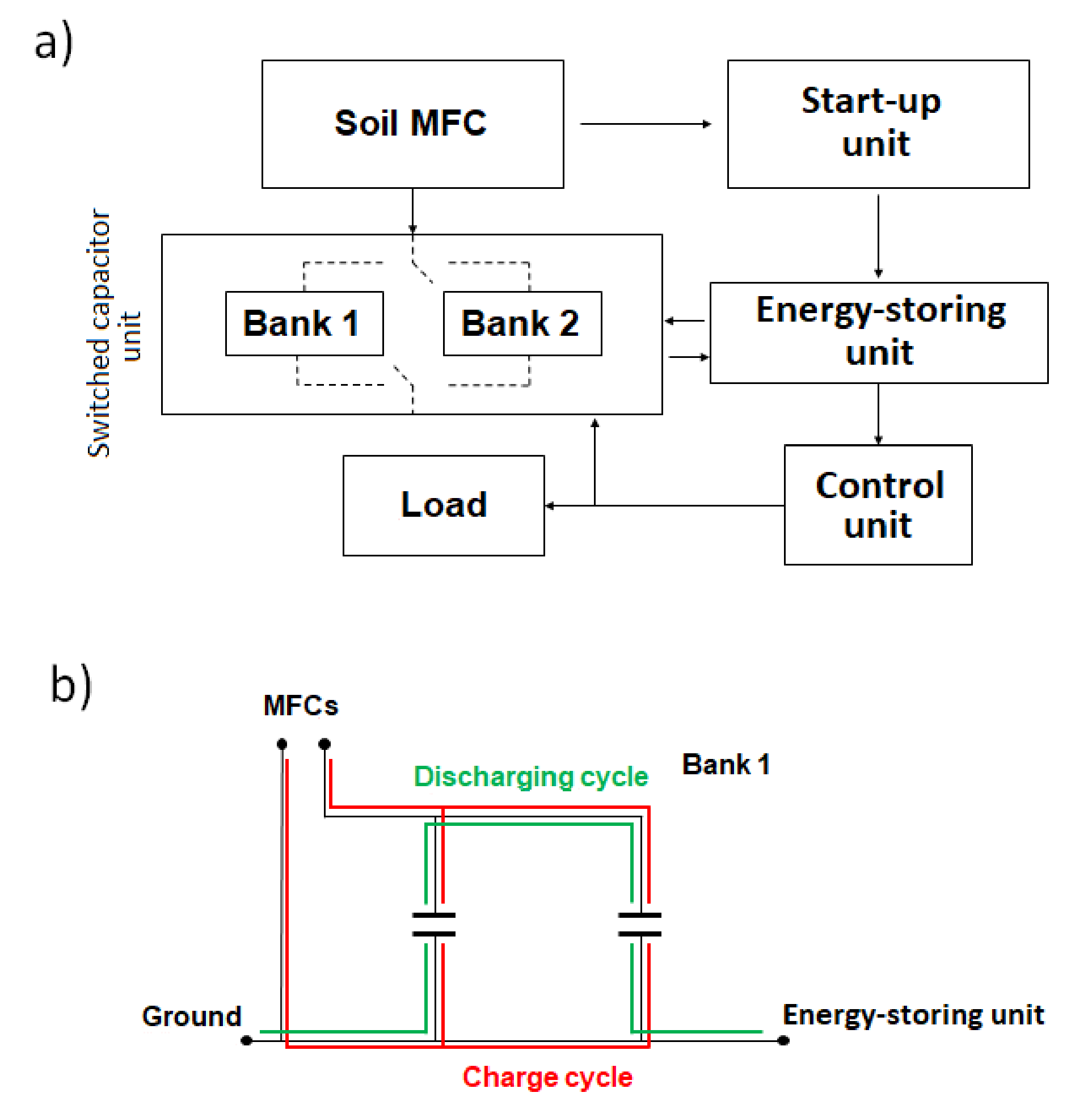 Energies 14 04393 g003 550
