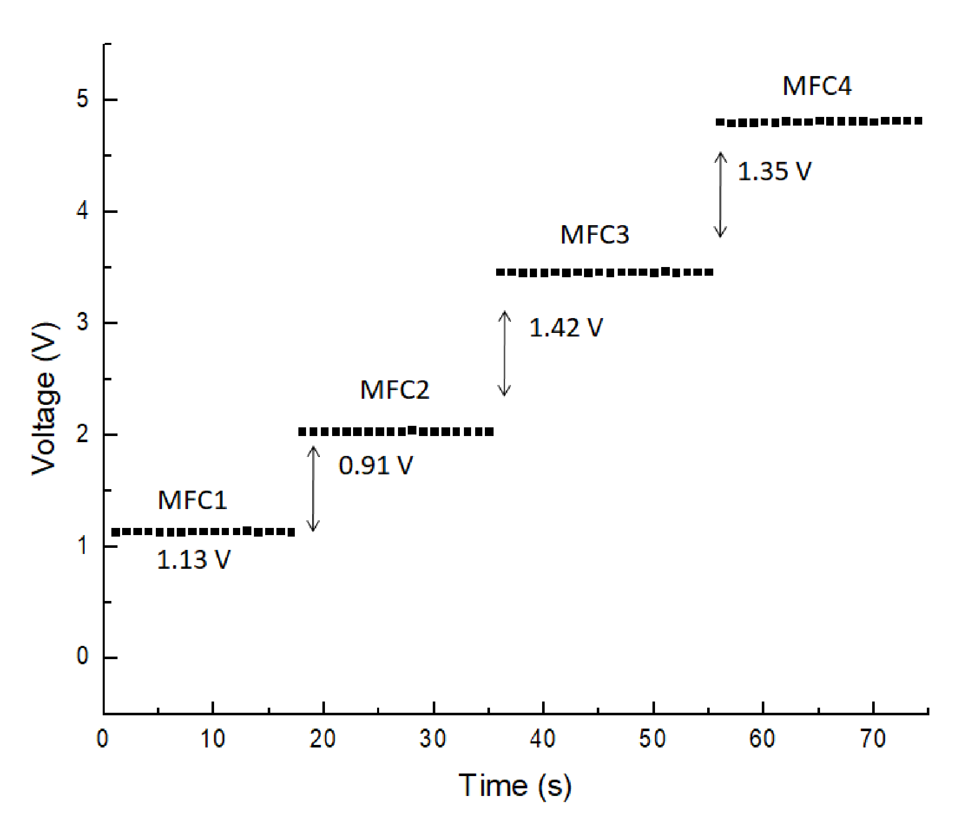Energies 14 04393 g004 550