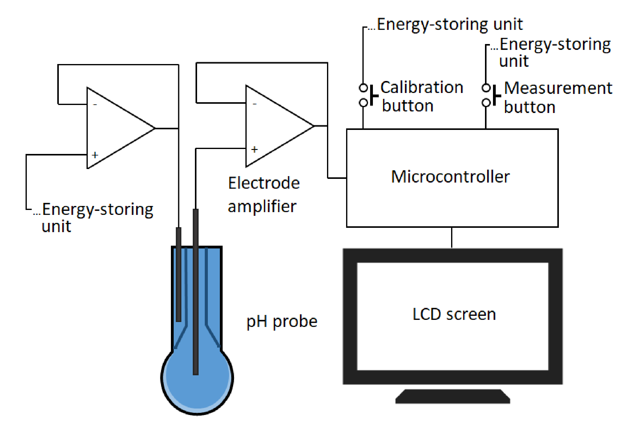 Energies 14 04393 g005 550
