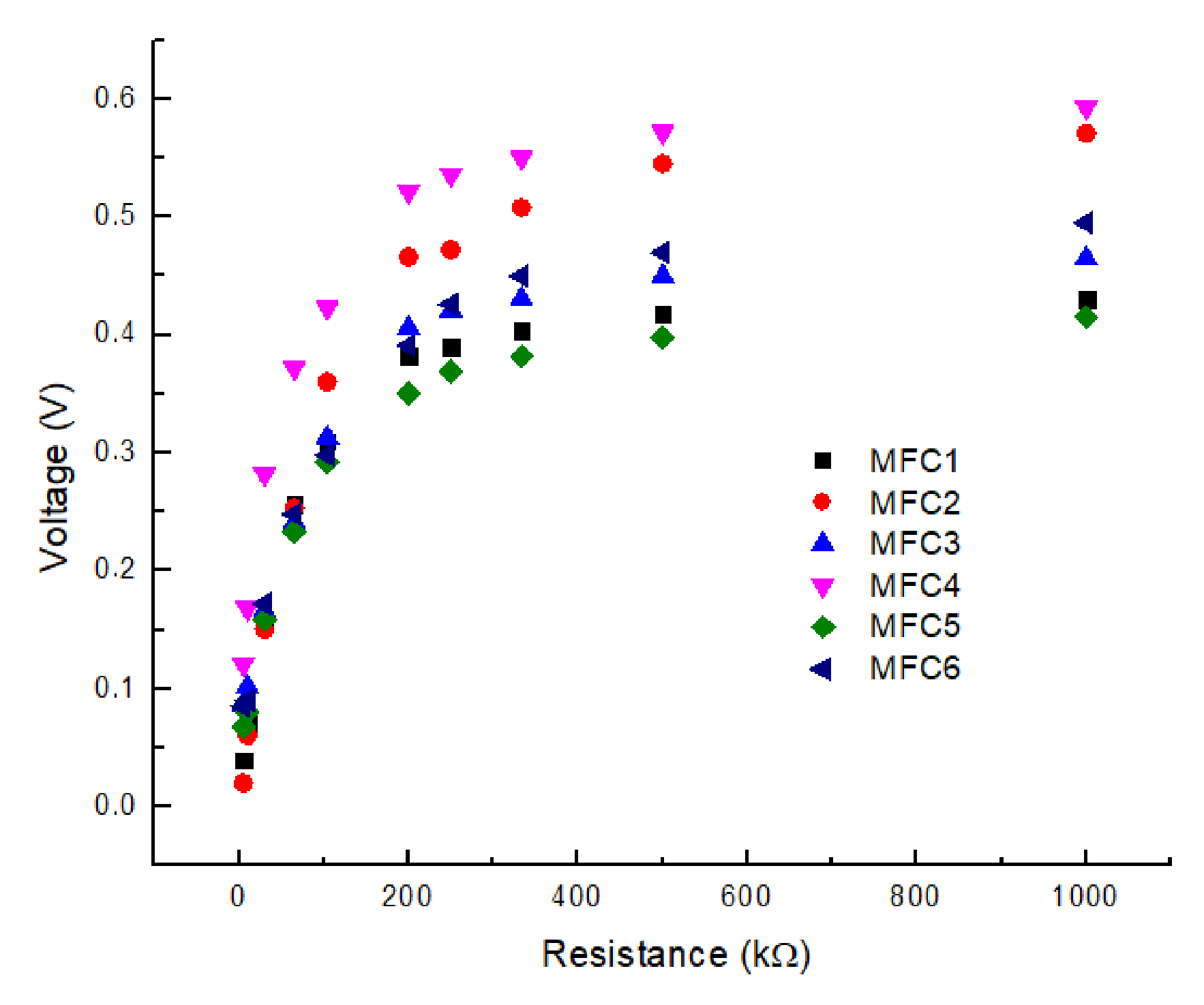 Energies 14 04393 g007 550