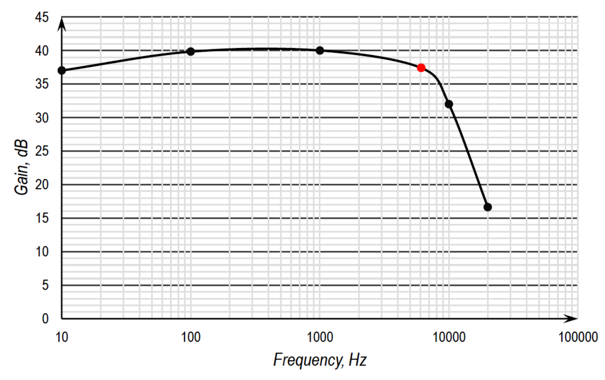 Energies 14 04393 g013 550