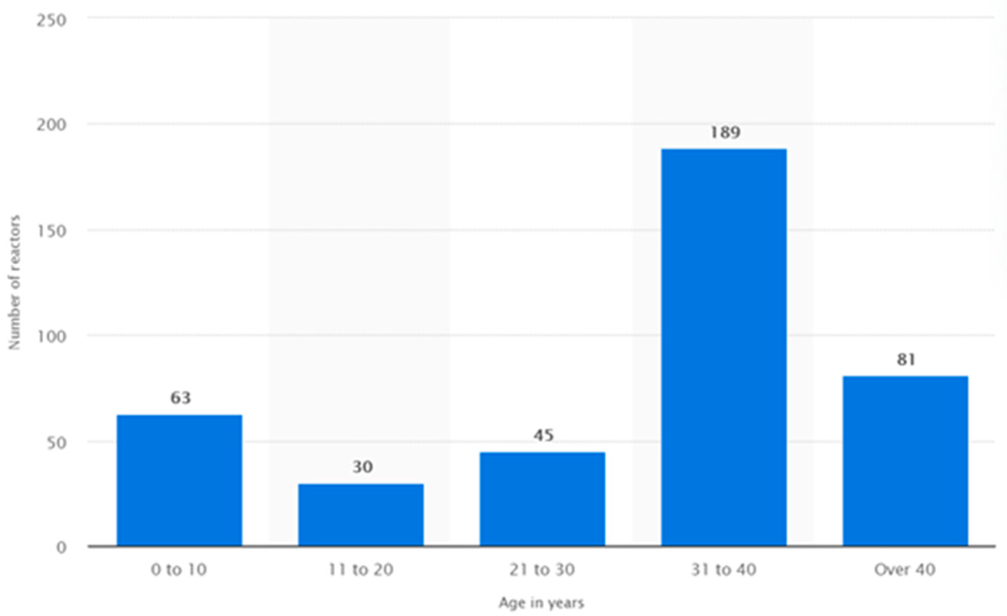 Fortnite player count 2020